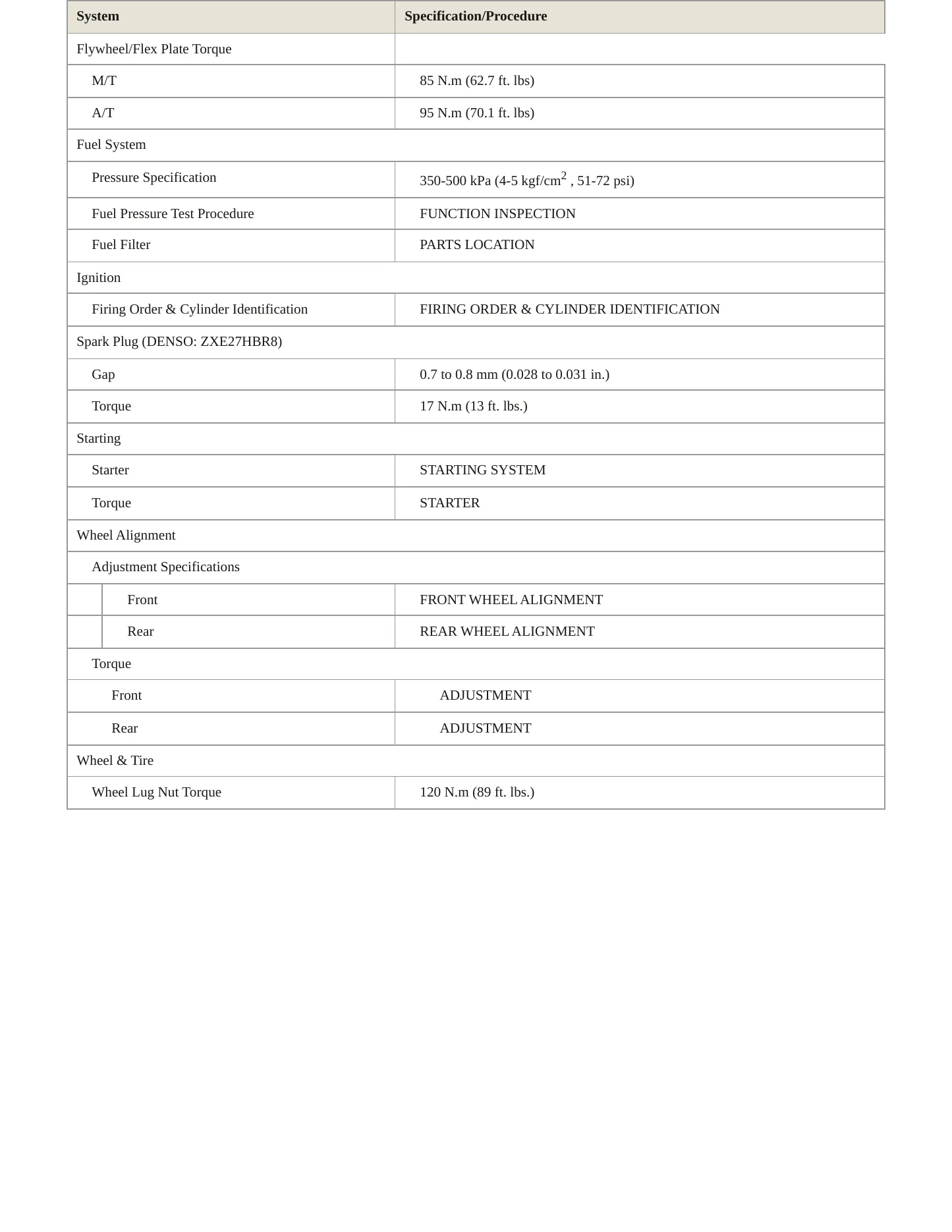 2014 Subaru BRZ Service and Repair Manual preview page 3