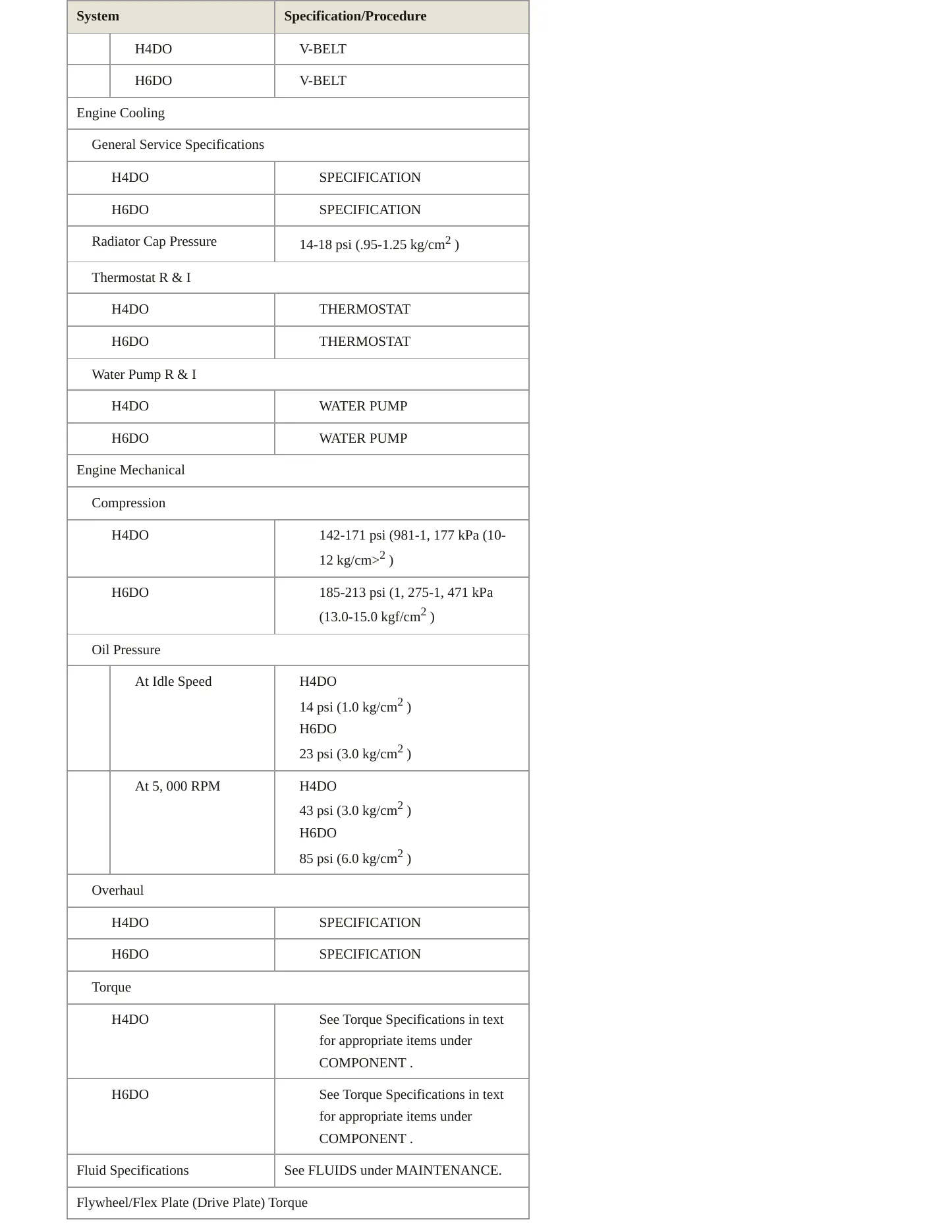 2014 Subaru Legacy Service and Repair Manual preview page 3