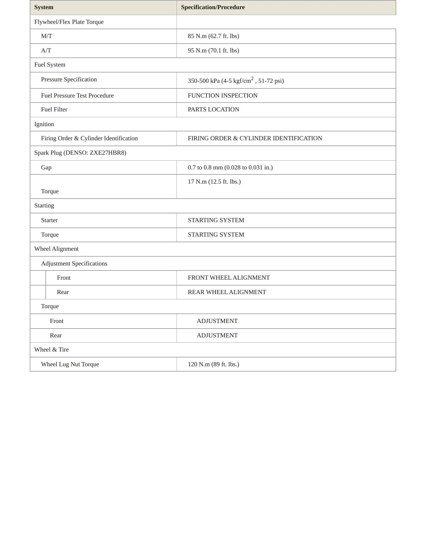 2015 Subaru BRZ Service and Repair Manual preview page 3