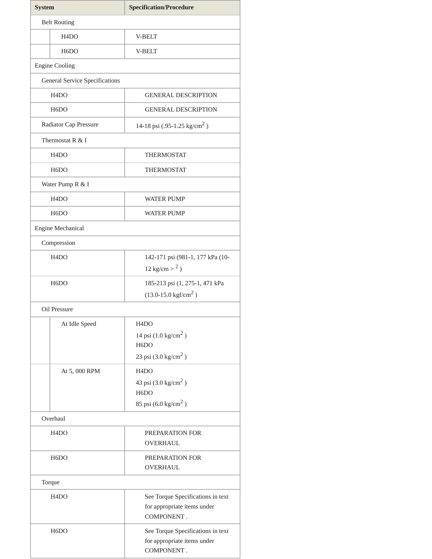 2015 Subaru Outback Service and Repair Manual preview page 3