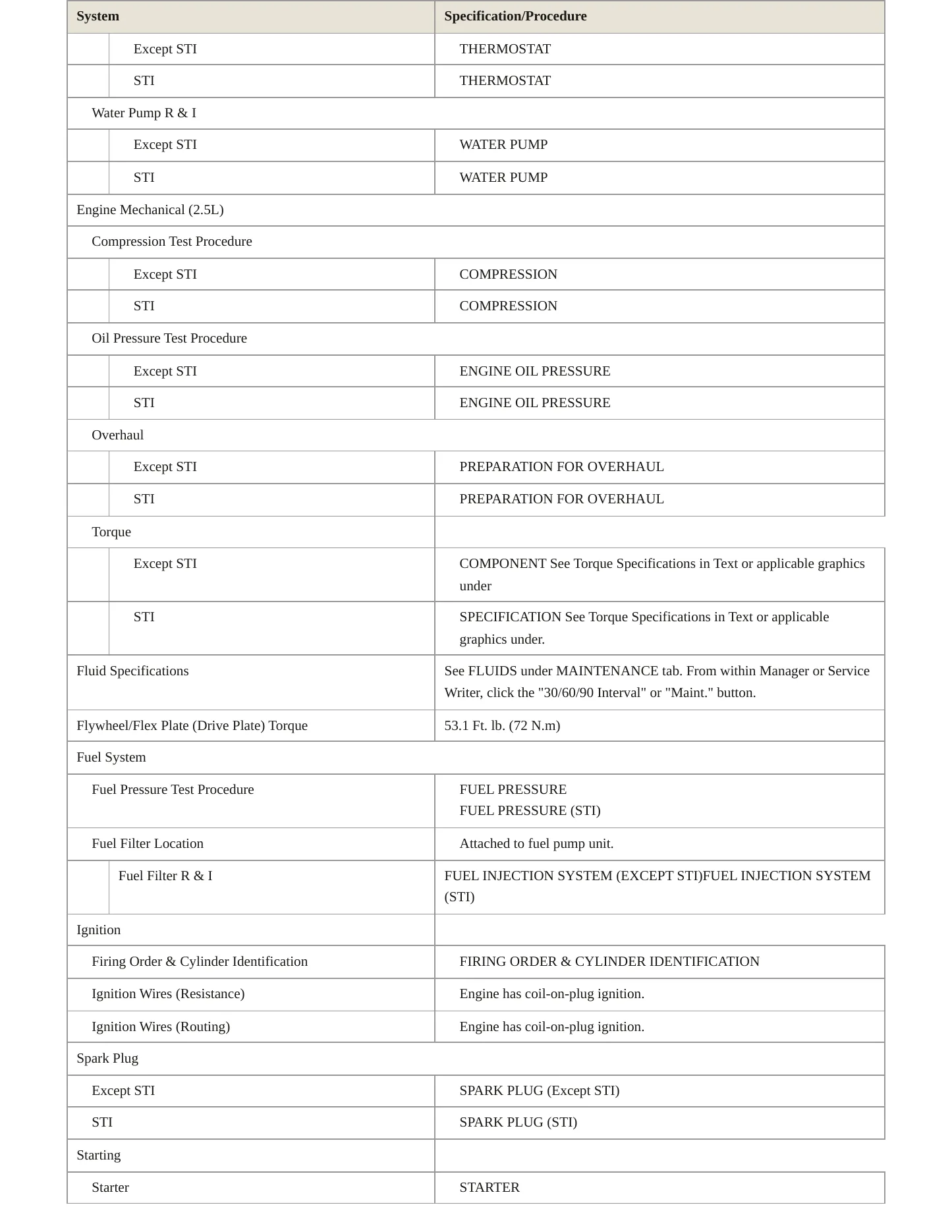 2015 Subaru WRX Service and Repair Manual preview page 3