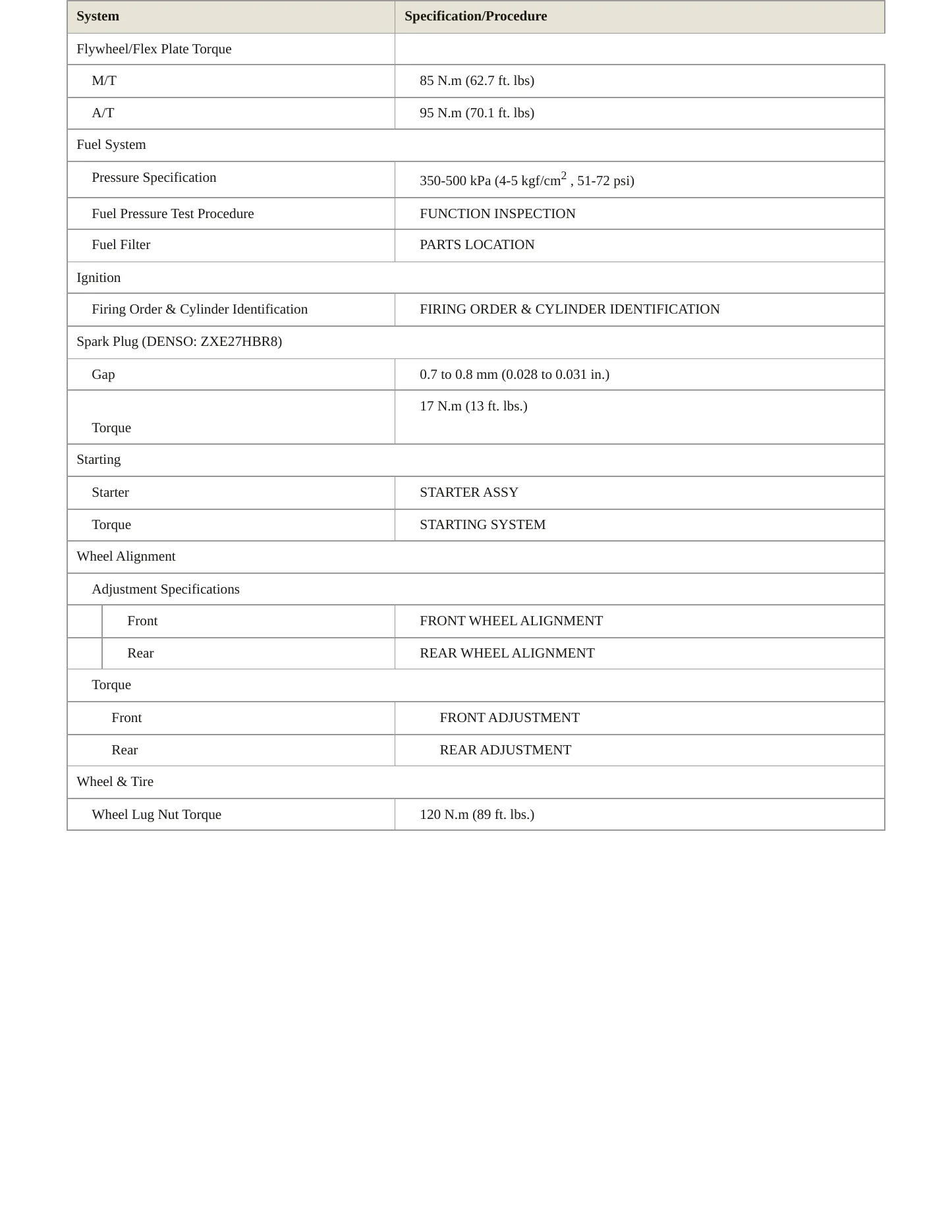 2017 Subaru BRZ Service and Repair Manual preview page 3