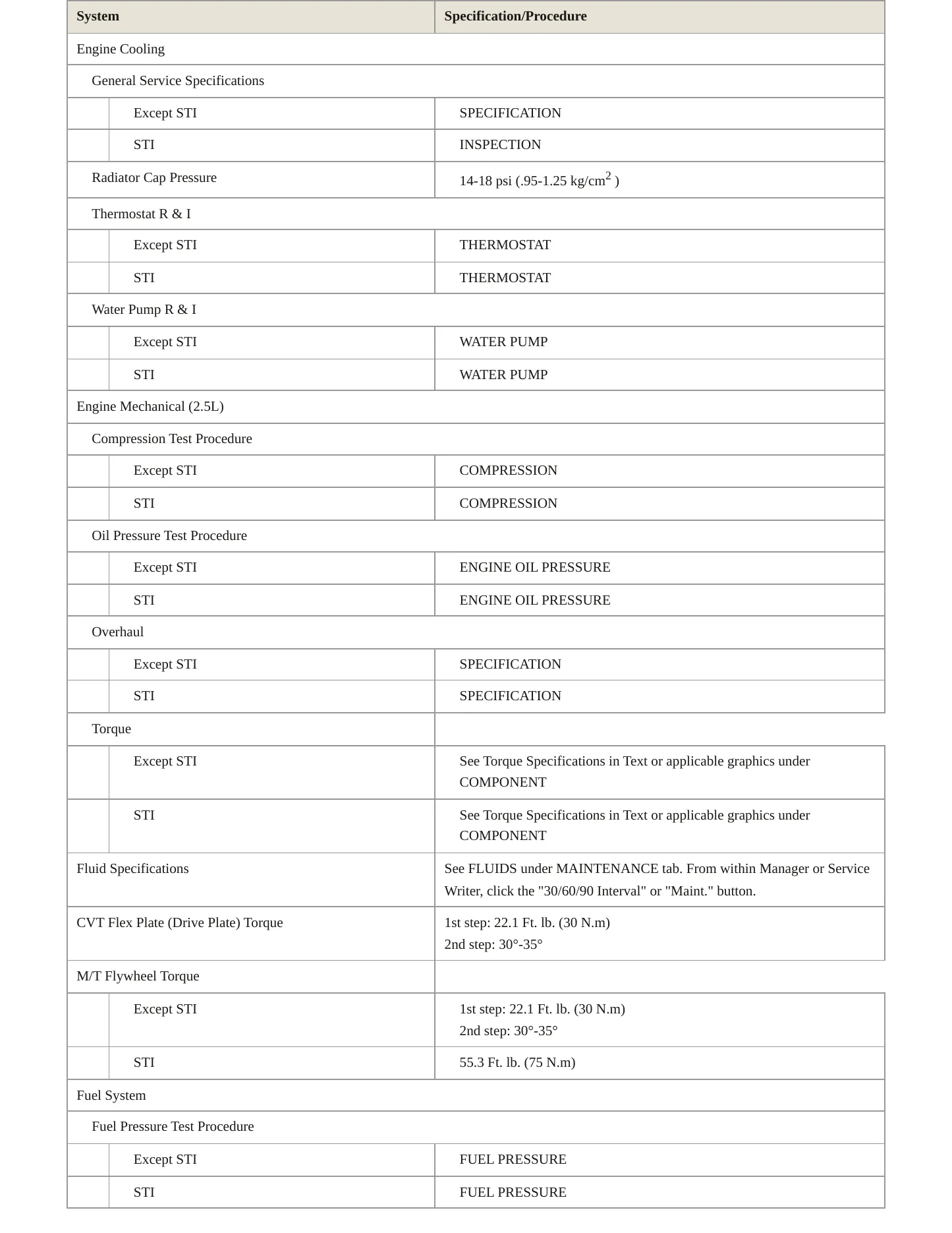 2017 Subaru WRX Service and Repair Manual preview page 3
