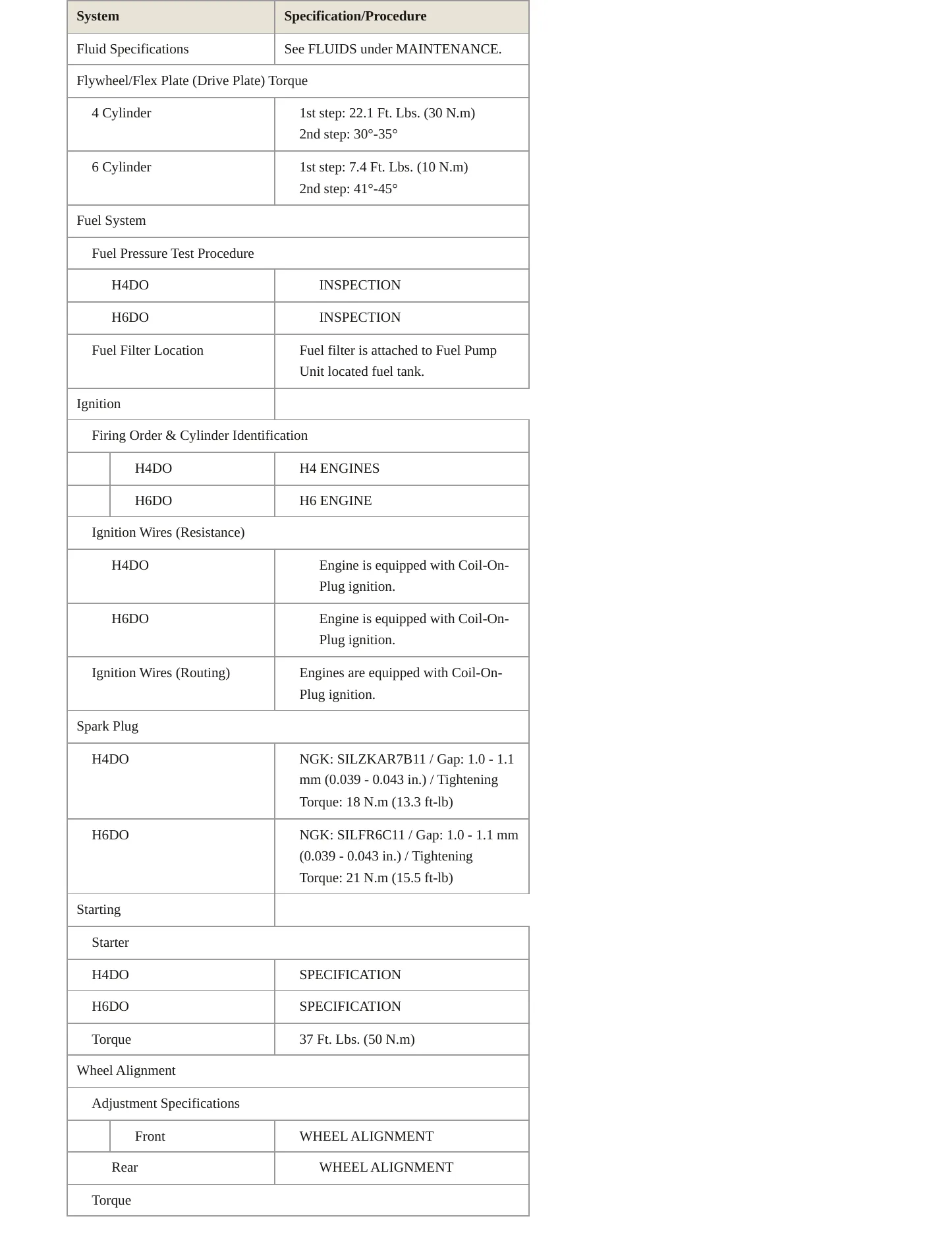 2018 Subaru Legacy Service and Repair Manual preview page 4