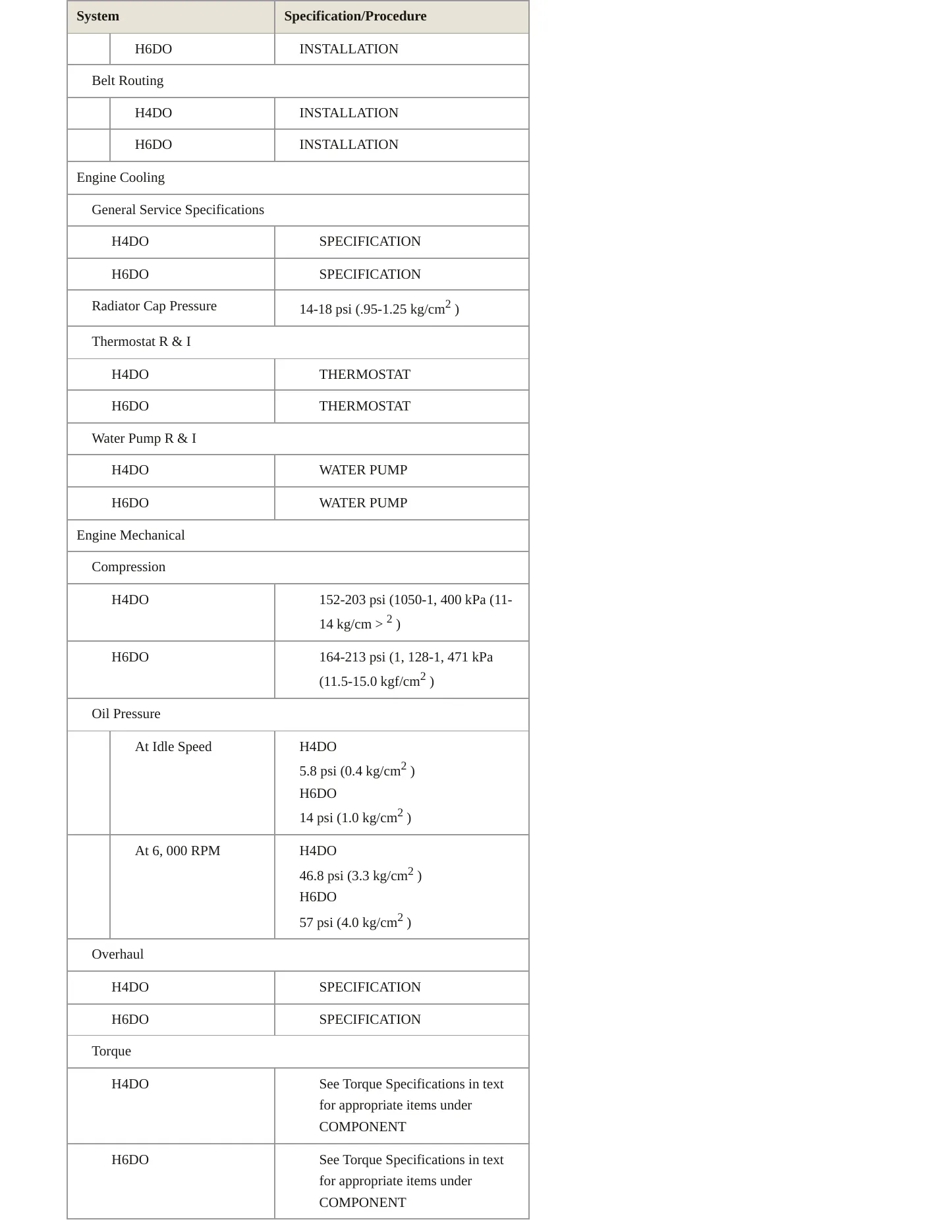 2018 Subaru Outback Service and Repair Manual preview page 3