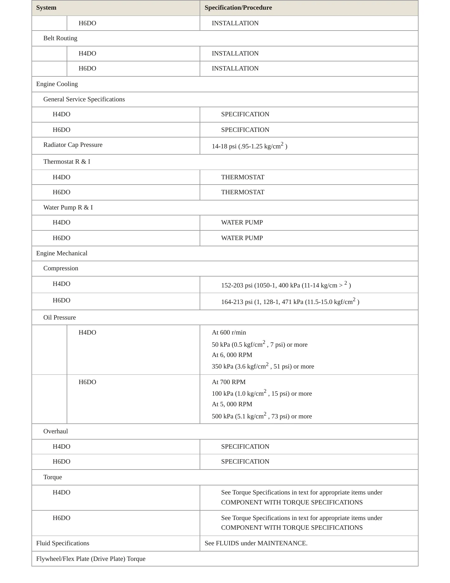 2019 Subaru Legacy Service and Repair Manual preview page 3