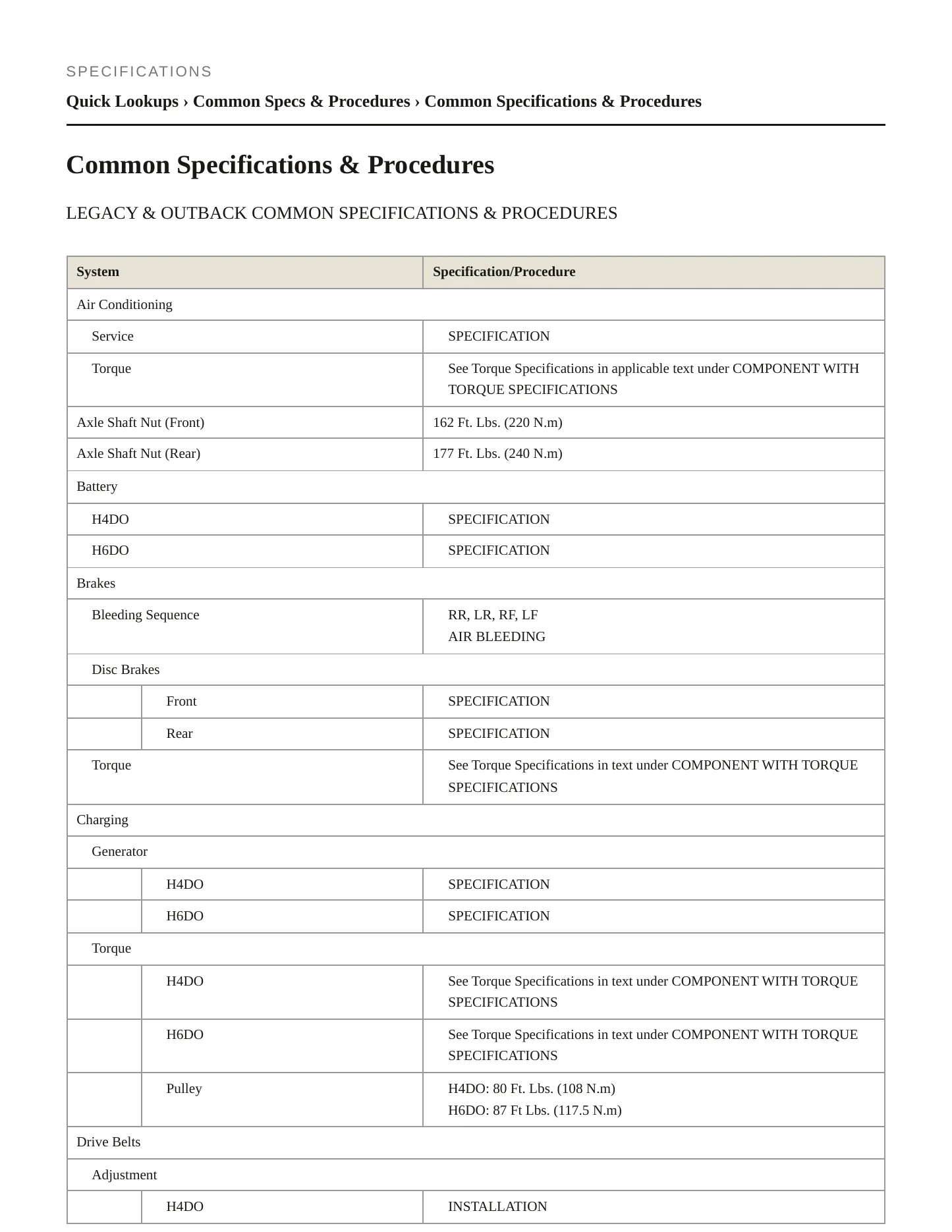 2019 Subaru Outback Service and Repair Manual preview page 2