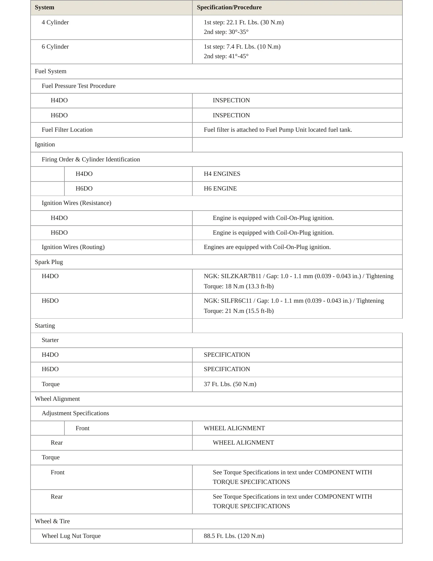 2019 Subaru Outback Service and Repair Manual preview page 4