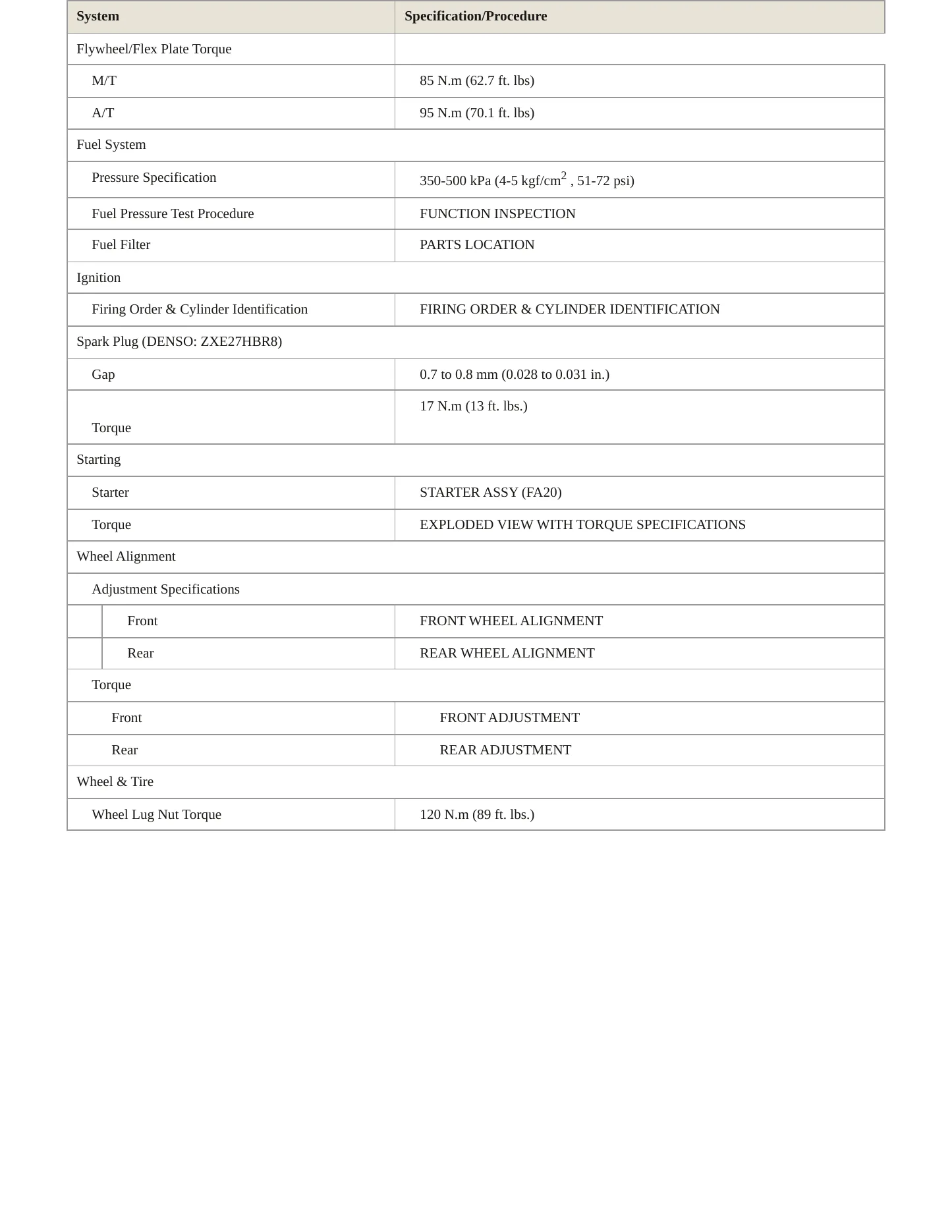 2020 Subaru BRZ Service and Repair Manual preview page 3