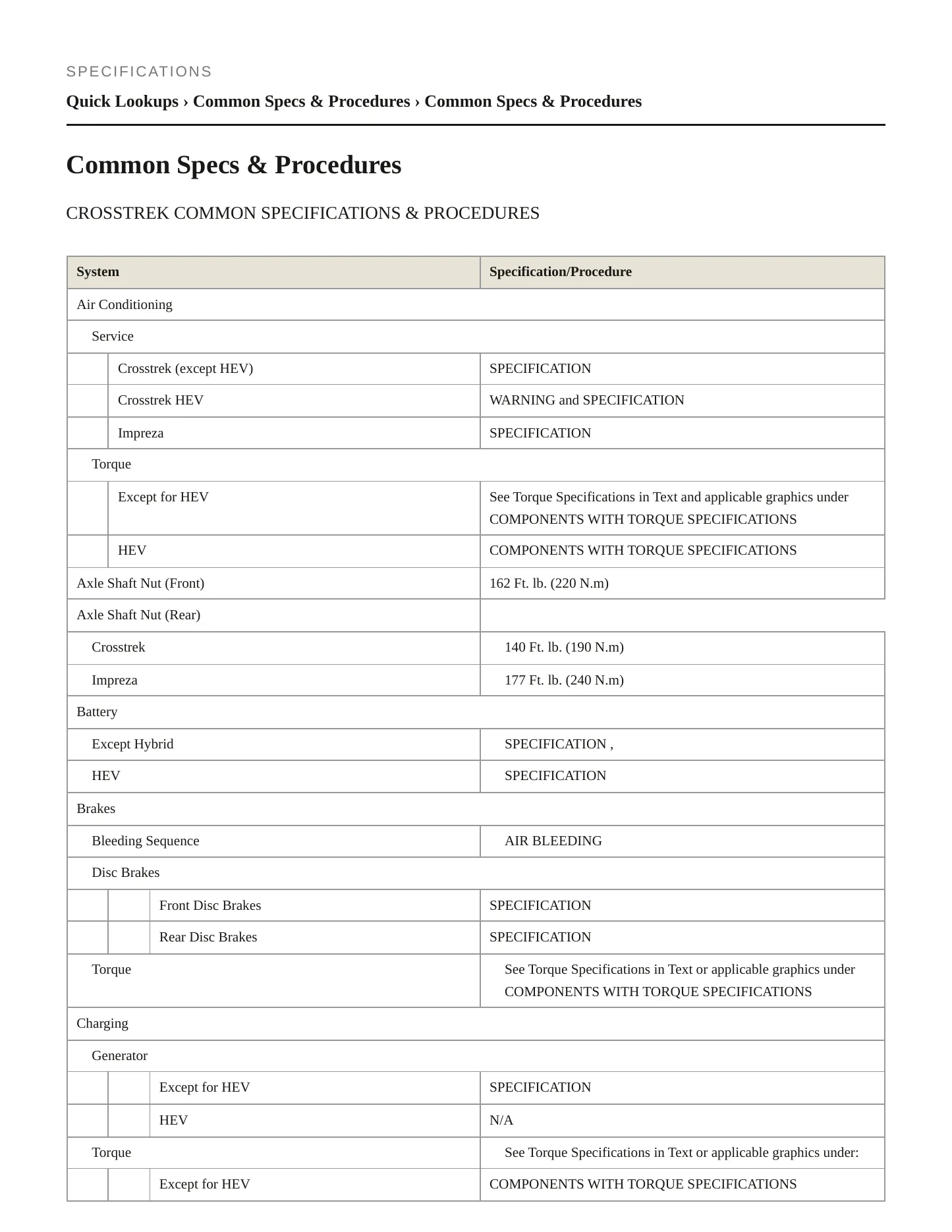 2020 Subaru Impreza Service and Repair Manual preview page 2