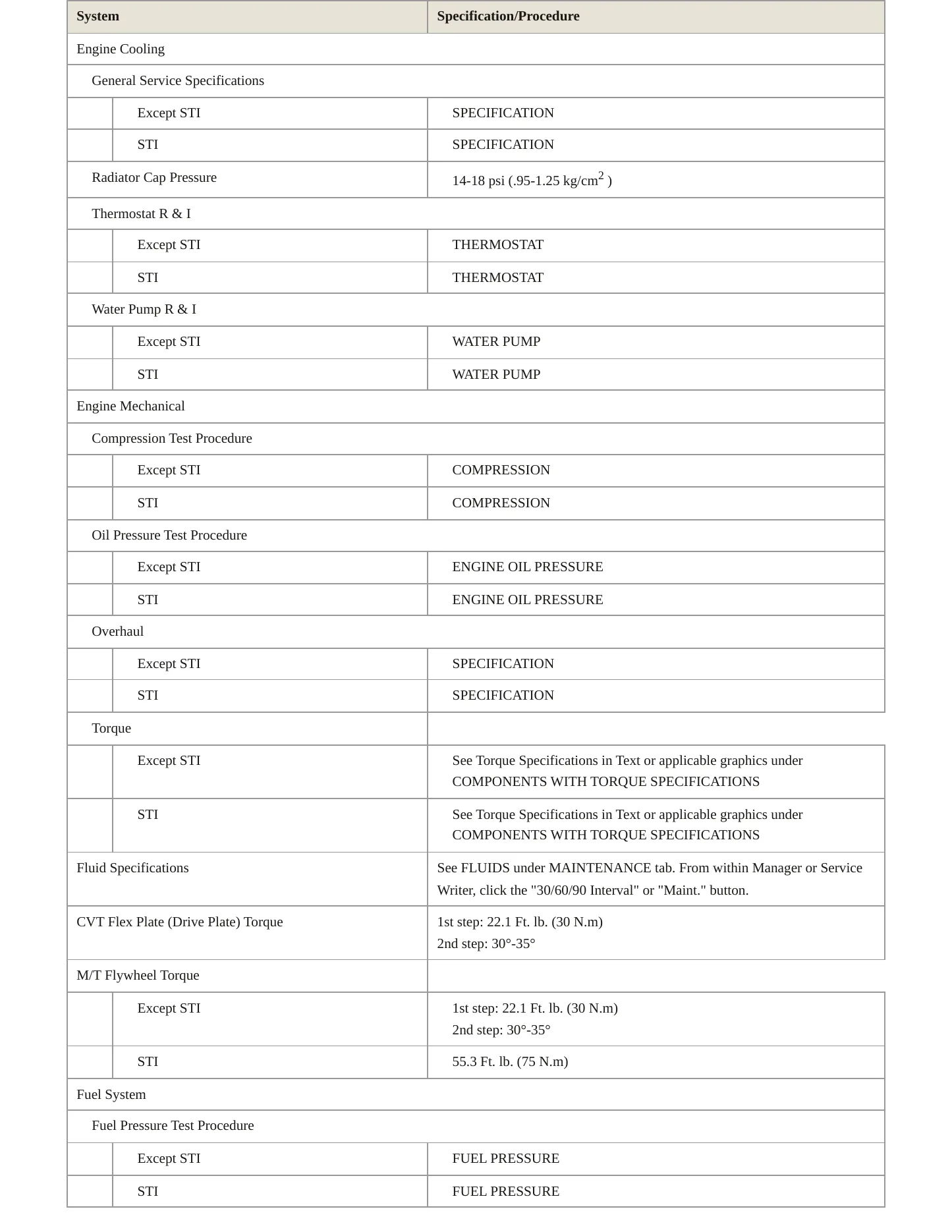 2020 Subaru WRX STI Service and Repair Manual preview page 3