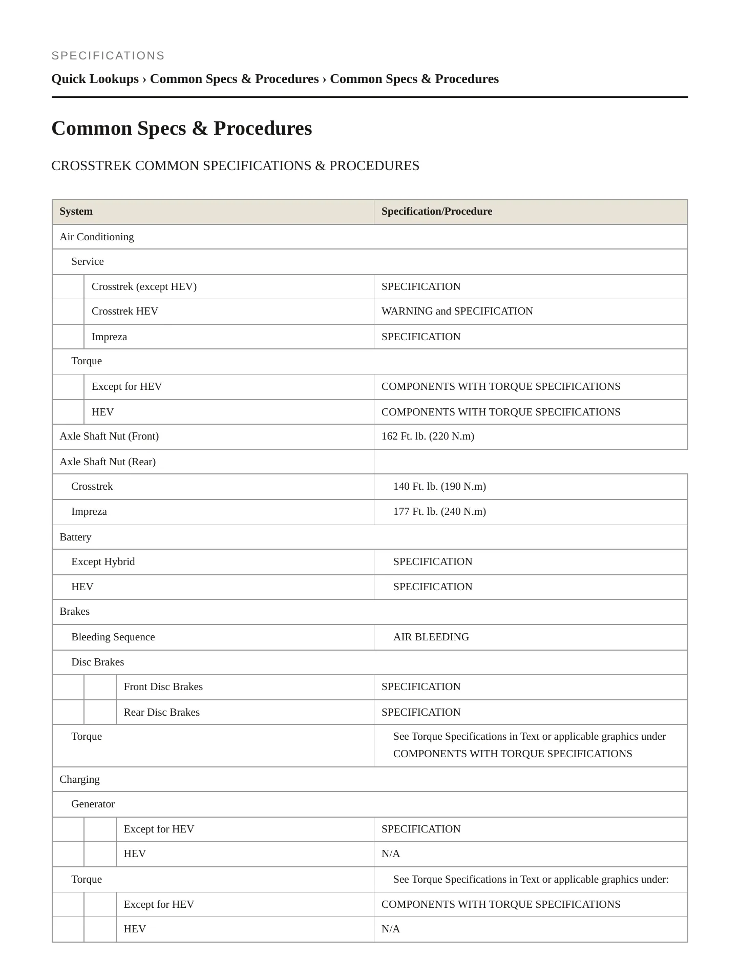 2021 Subaru Crosstrek Service and Repair Manual preview page 2