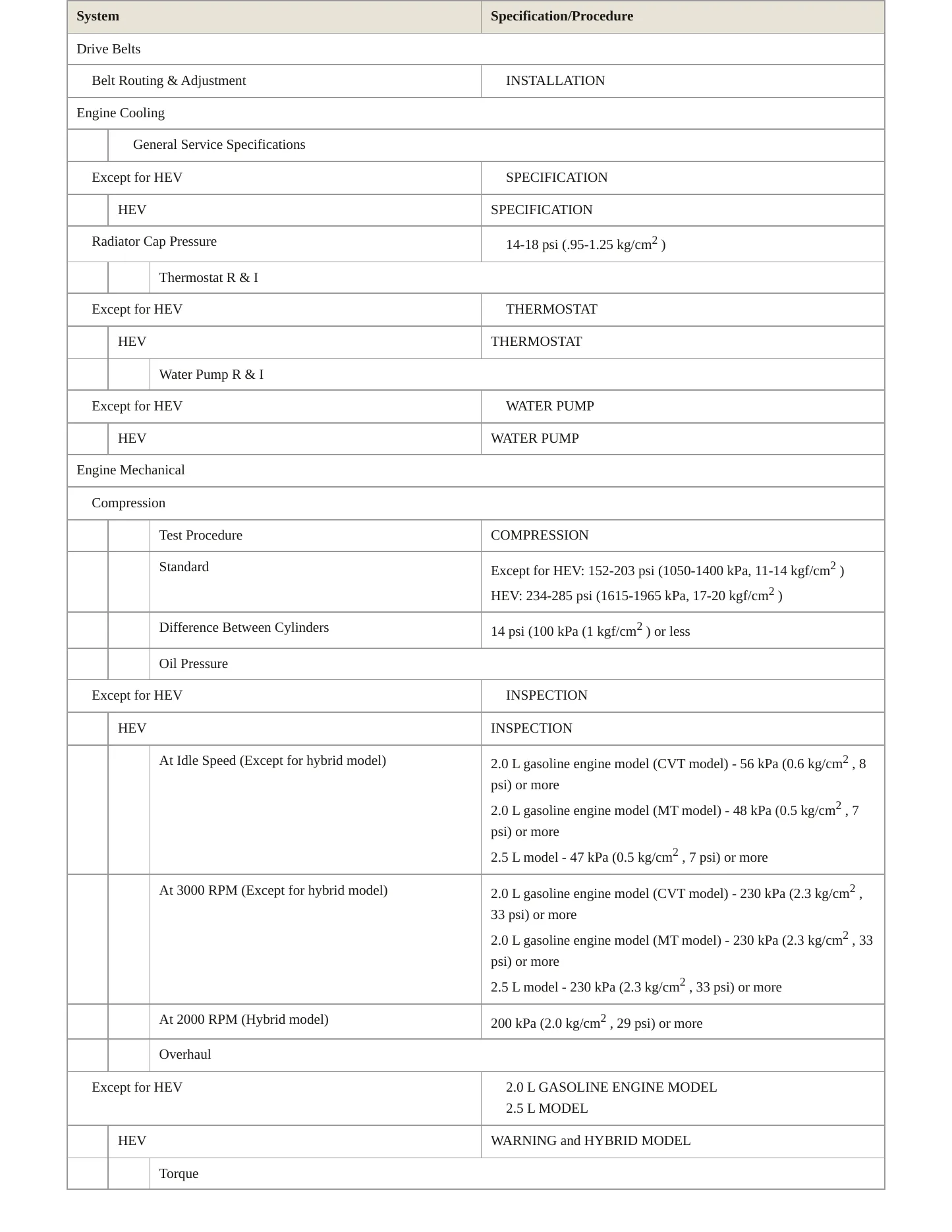 2021 Subaru Crosstrek Service and Repair Manual preview page 3