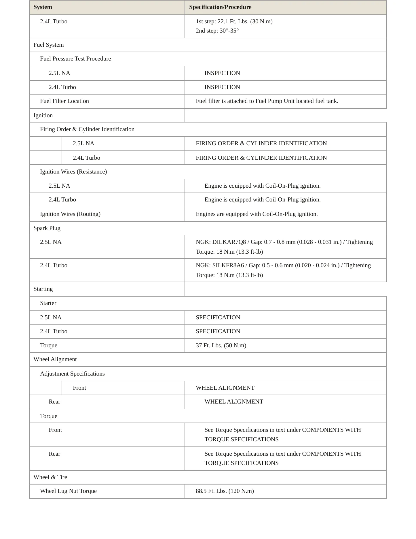 2021 Subaru Outback Service and Repair Manual preview page 4