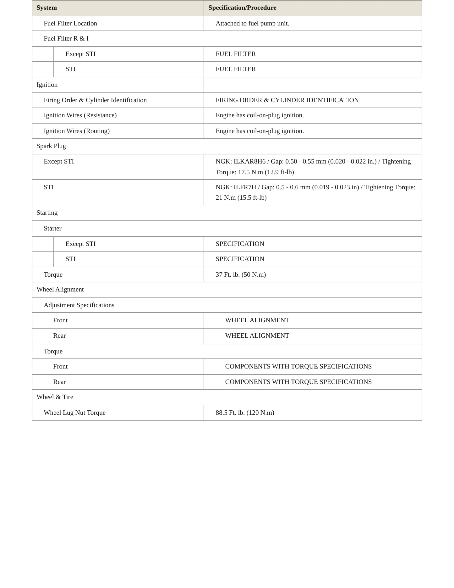 2021 Subaru WRX Service and Repair Manual preview page 4
