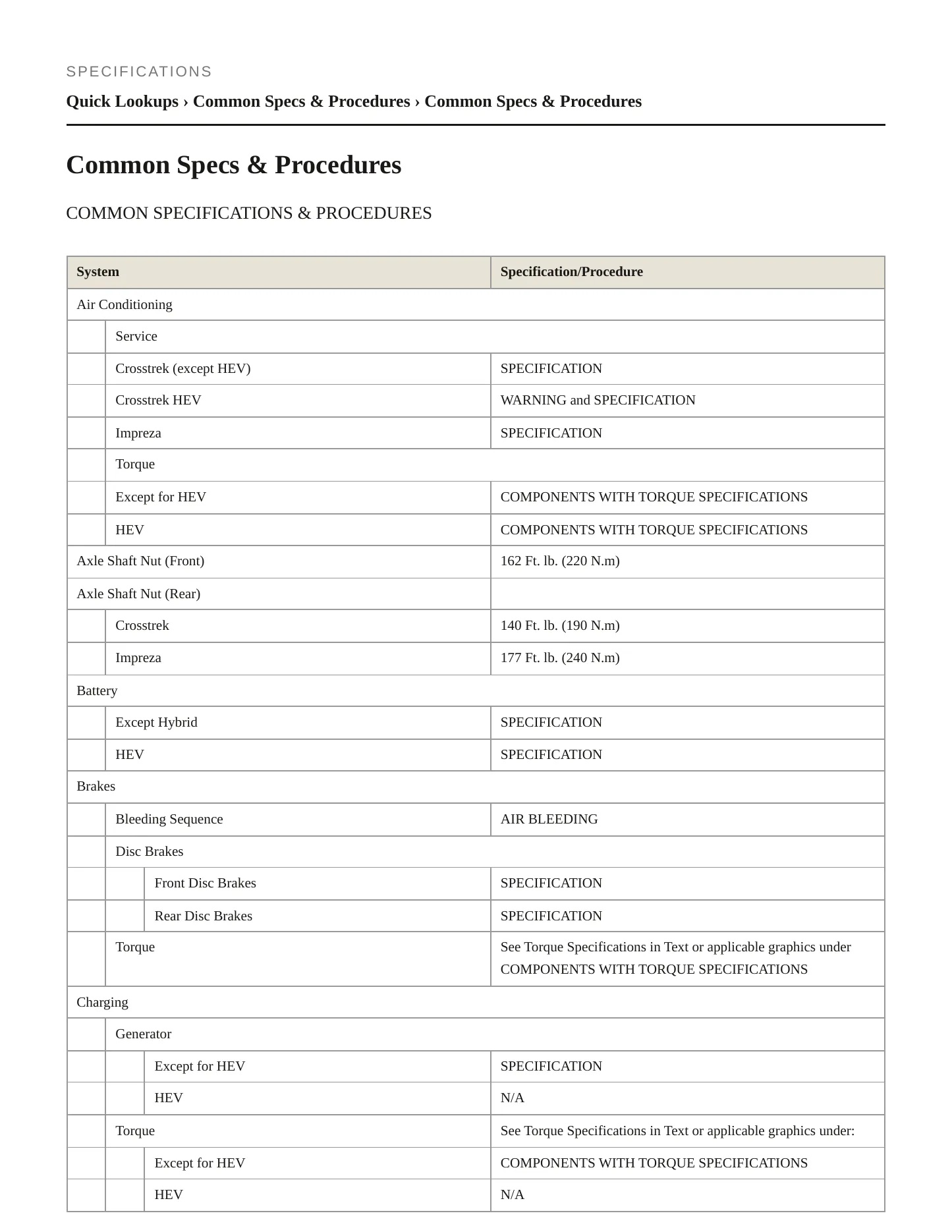 2022 Subaru Crosstrek Service and Repair Manual preview page 2