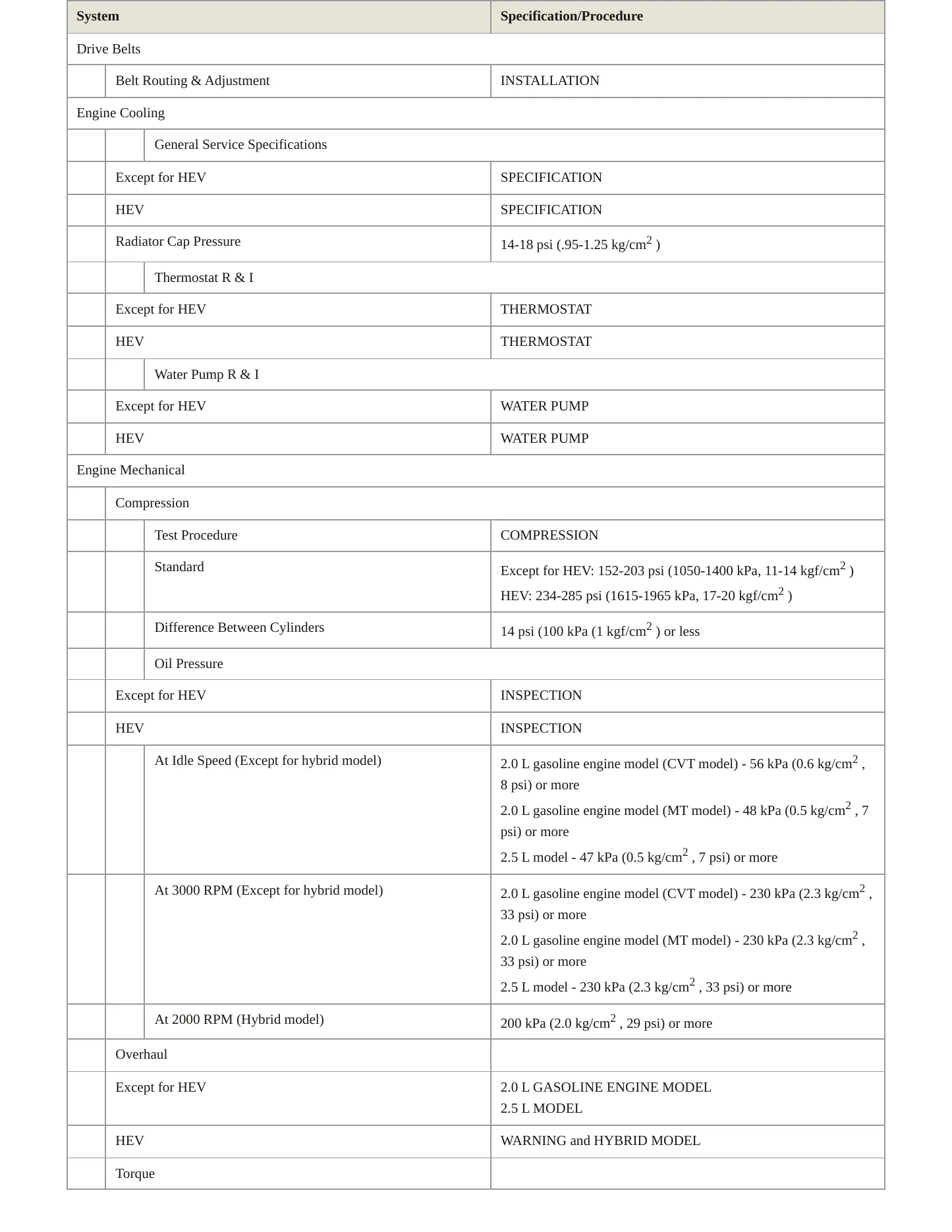 2022 Subaru Crosstrek Service and Repair Manual preview page 3