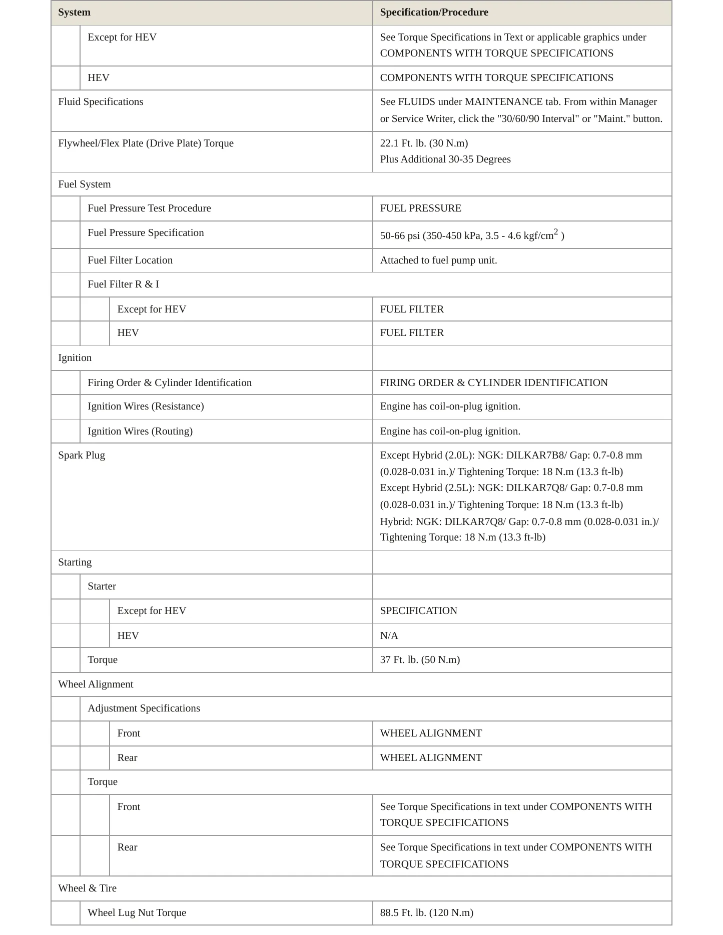 2022 Subaru Crosstrek Service and Repair Manual preview page 4