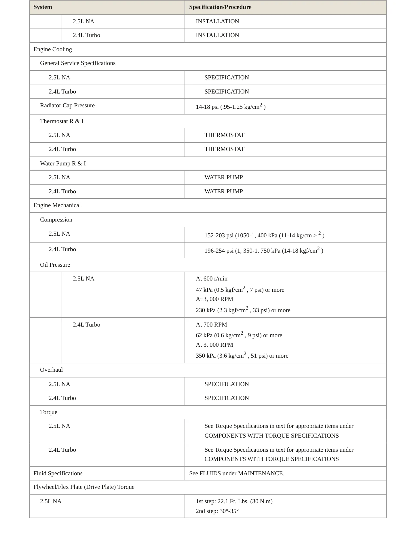 2022 Subaru Legacy Service and Repair Manual preview page 3