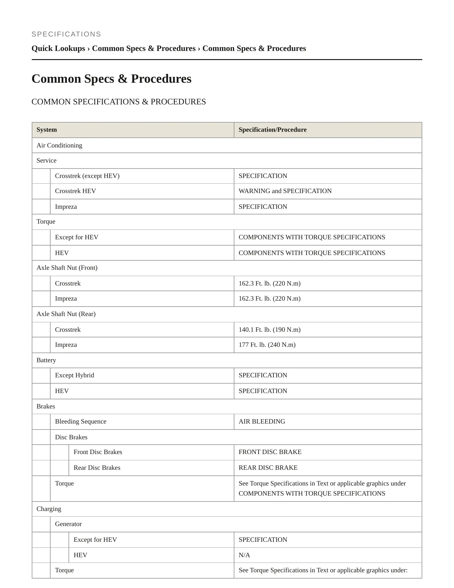 2023 Subaru Crosstrek Service and Repair Manual preview page 2
