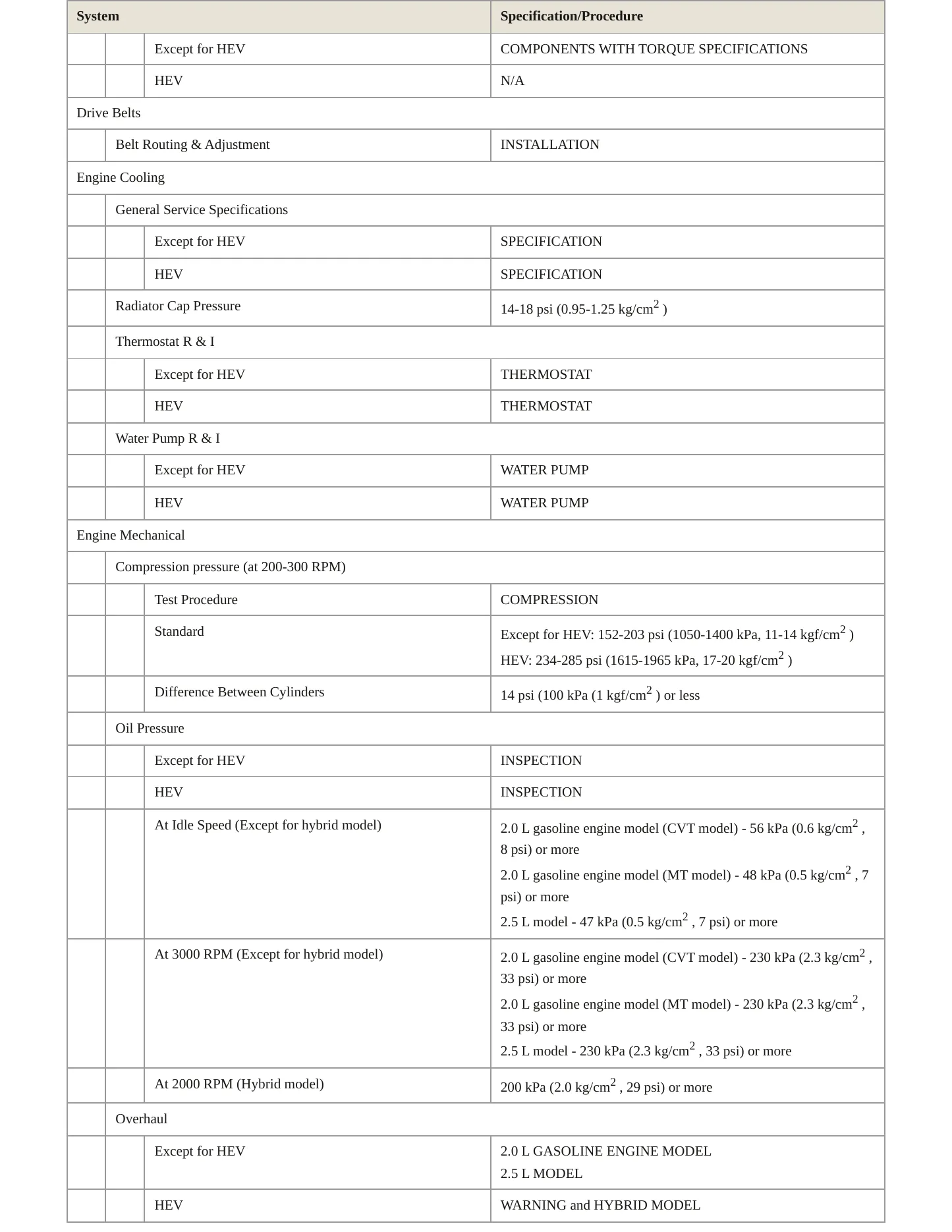 2023 Subaru Crosstrek Service and Repair Manual preview page 3