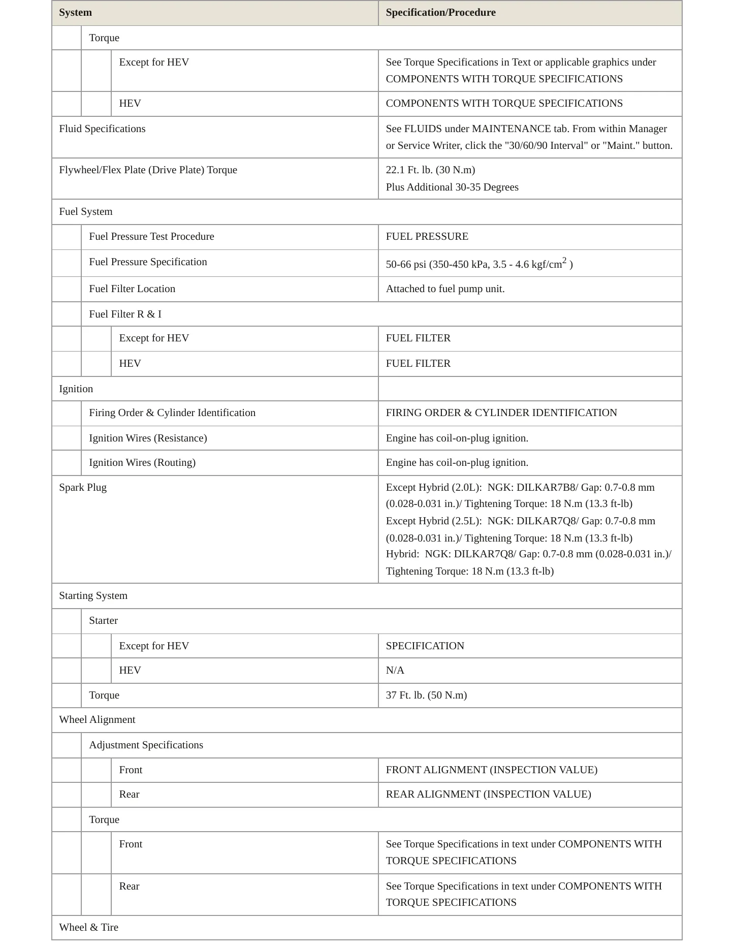 2023 Subaru Crosstrek Service and Repair Manual preview page 4