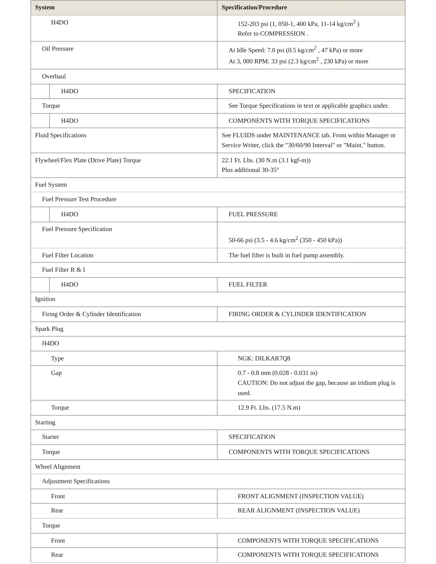 2023 Subaru Forester Service and Repair Manual preview page 3