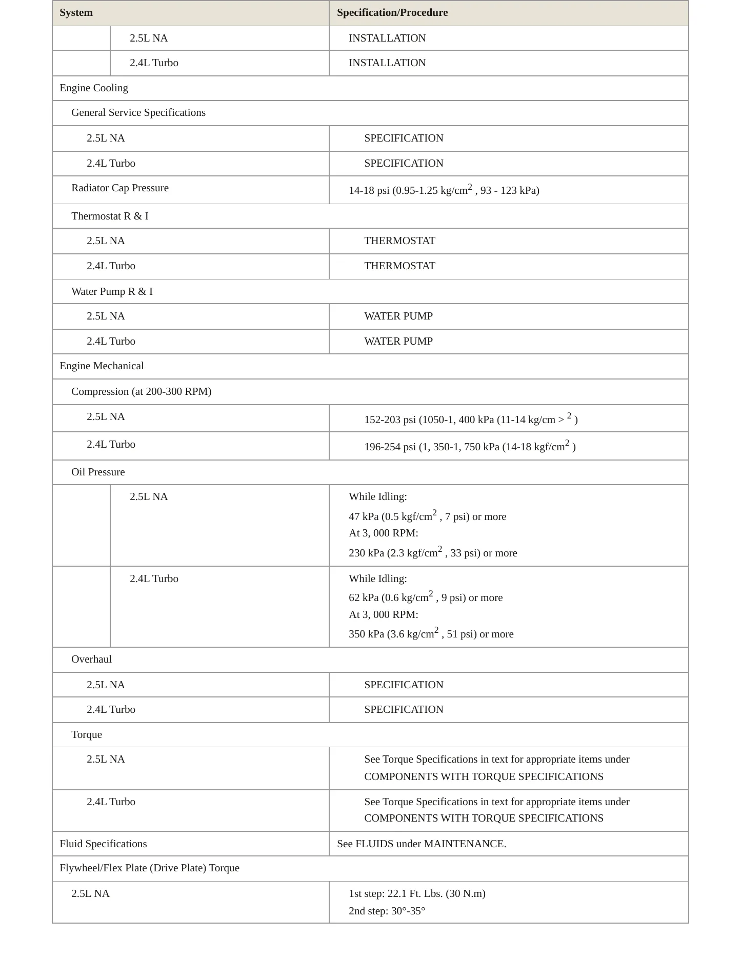 2023 Subaru Legacy Service and Repair Manual preview page 3