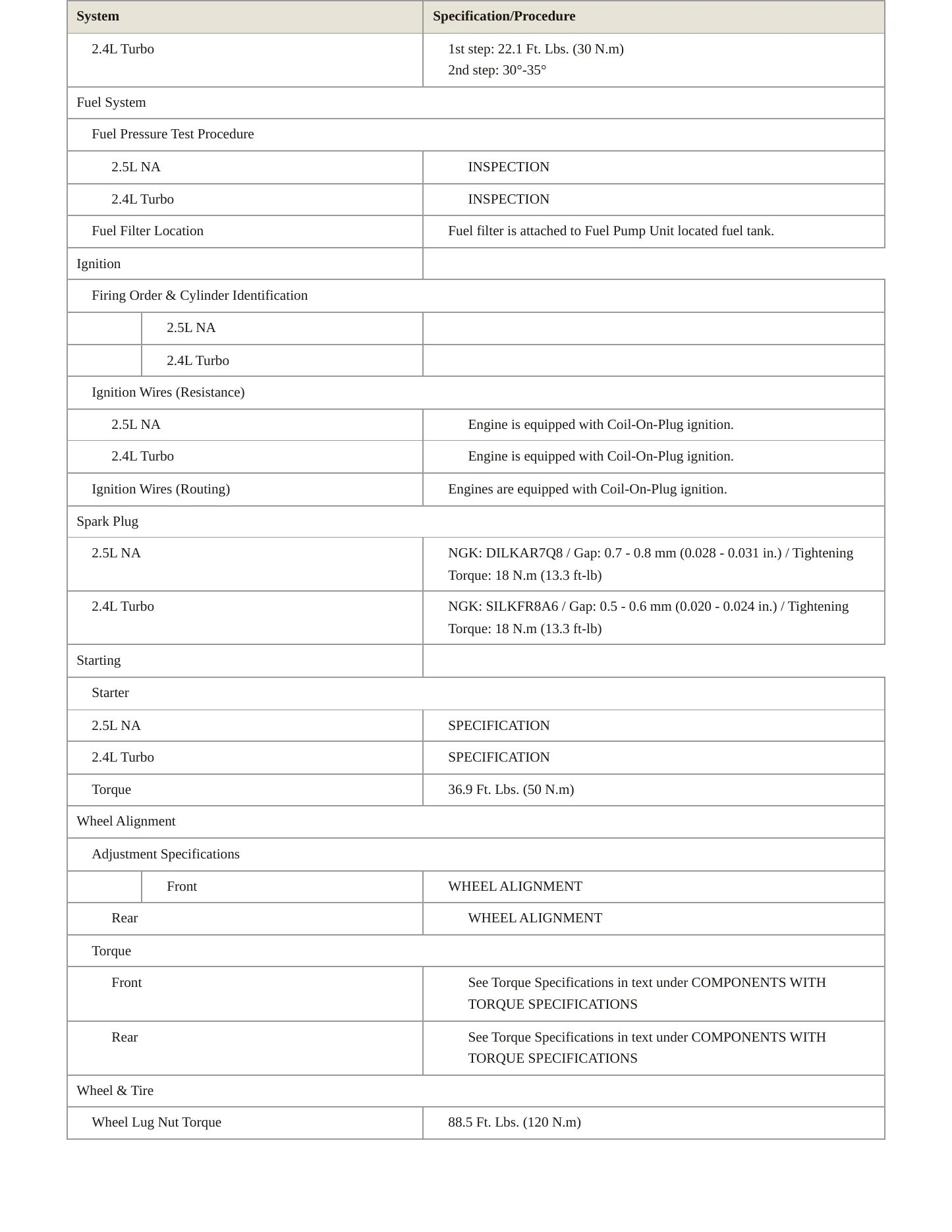 2024 Subaru Legacy Service and Repair Manual preview page 4