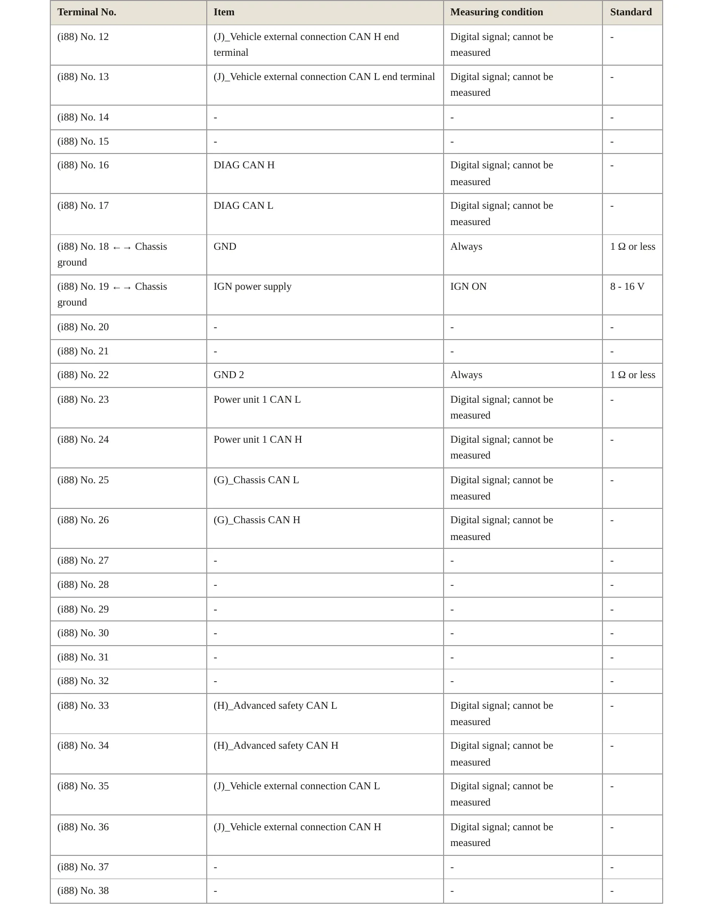 2024 Subaru WRX Service and Repair Manual preview page 3
