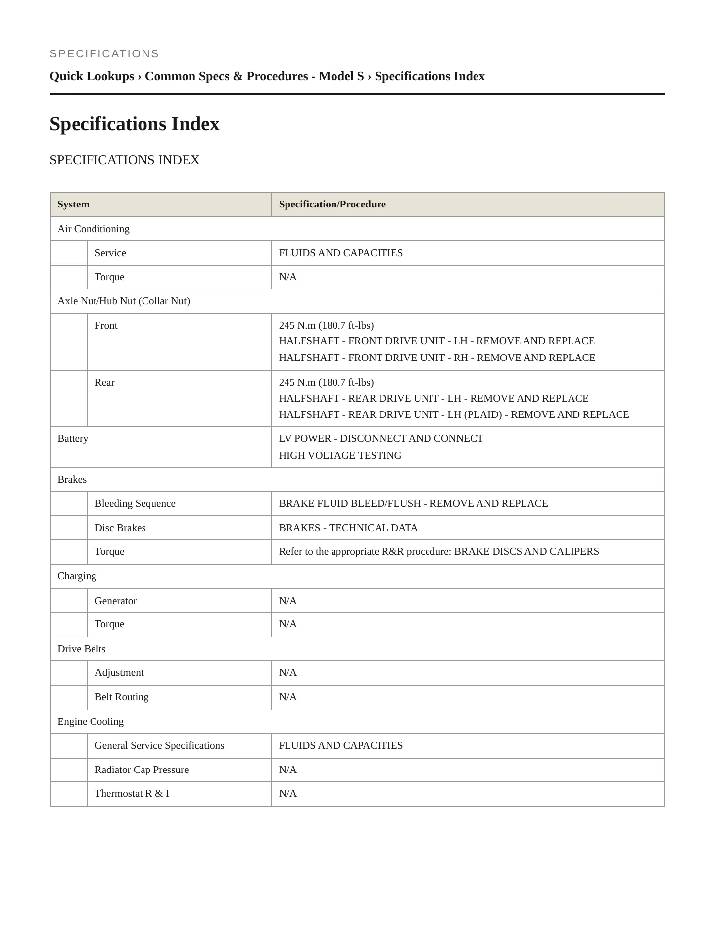 2022 Tesla S Service and Repair Manual preview page 2