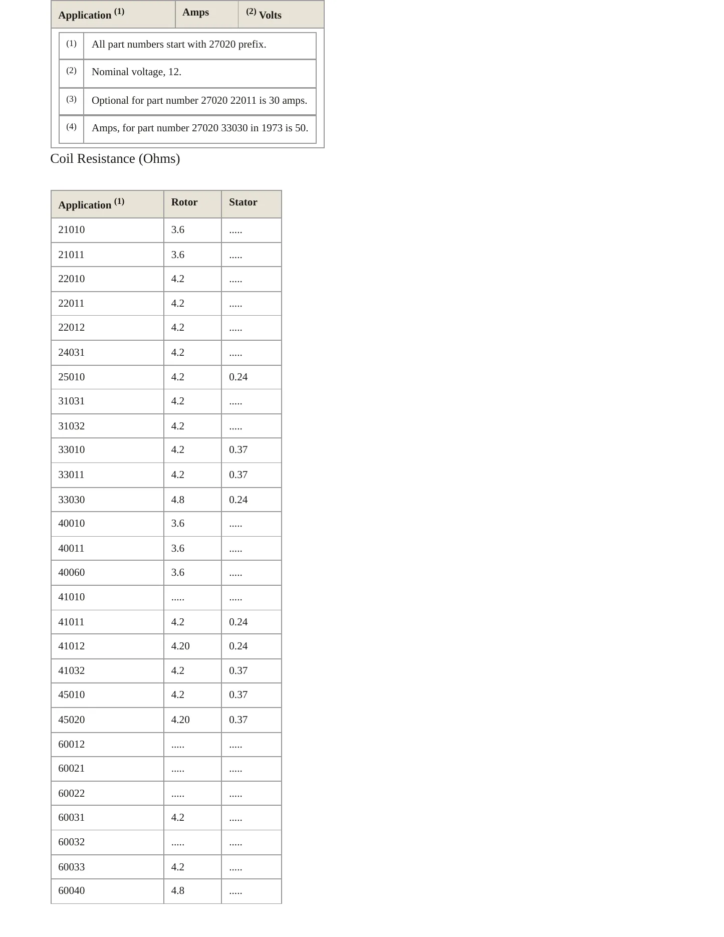 1970 Toyota Corona service manual page 3