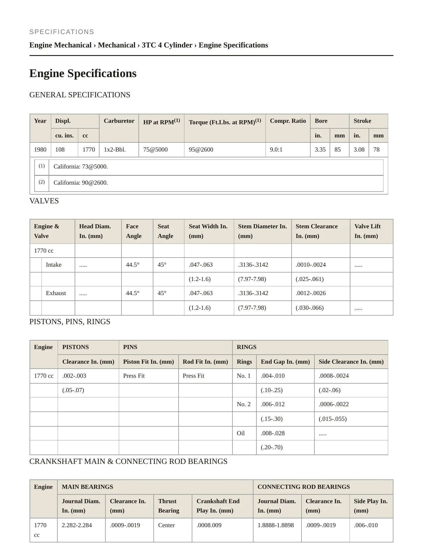 1980 Toyota Corolla Service and Repair Manual preview page 2