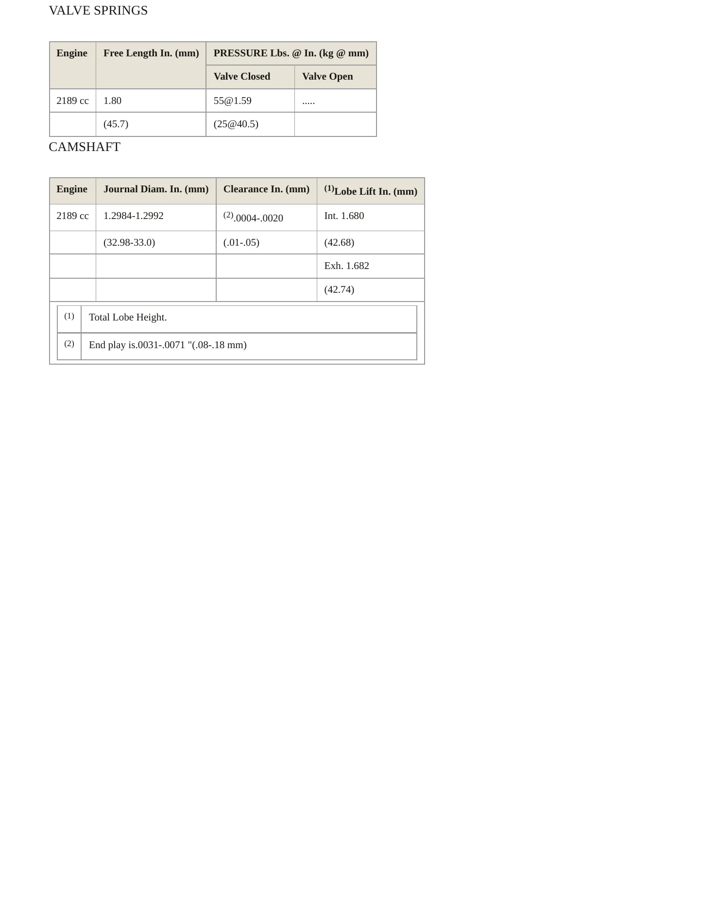 1980 Toyota Corona service manual page 3
