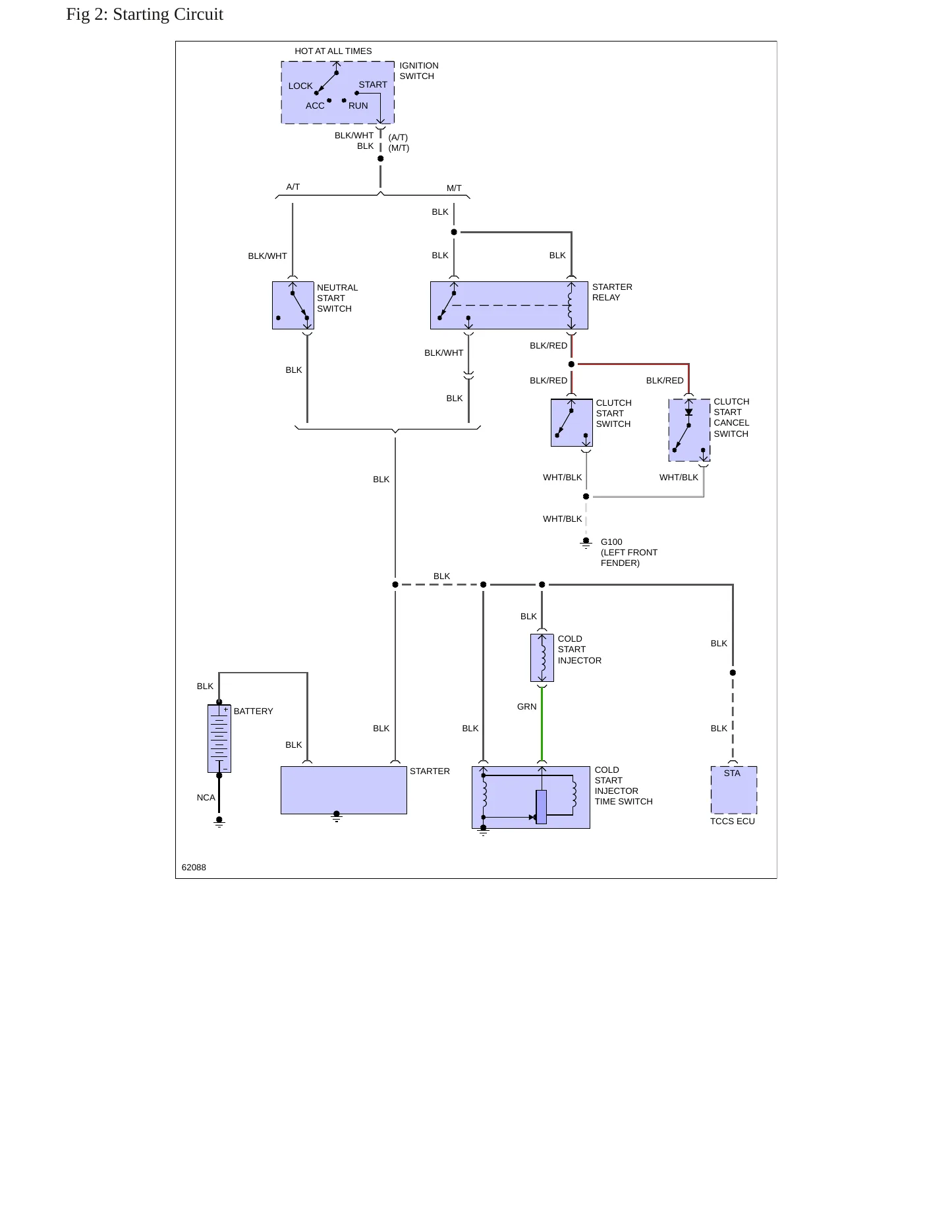 1987 Toyota Pickup service manual page 5