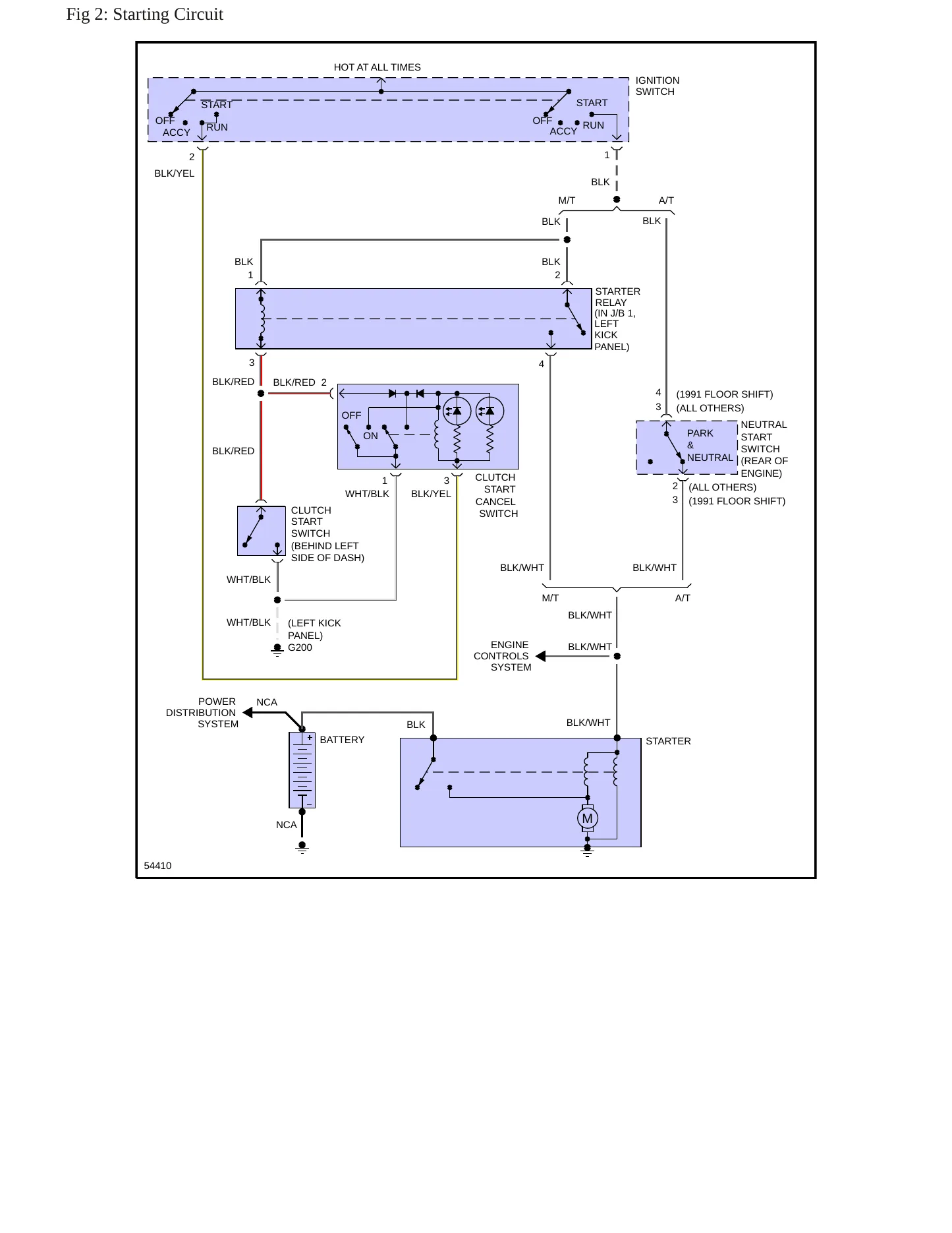 1990 Toyota Pickup service manual page 5