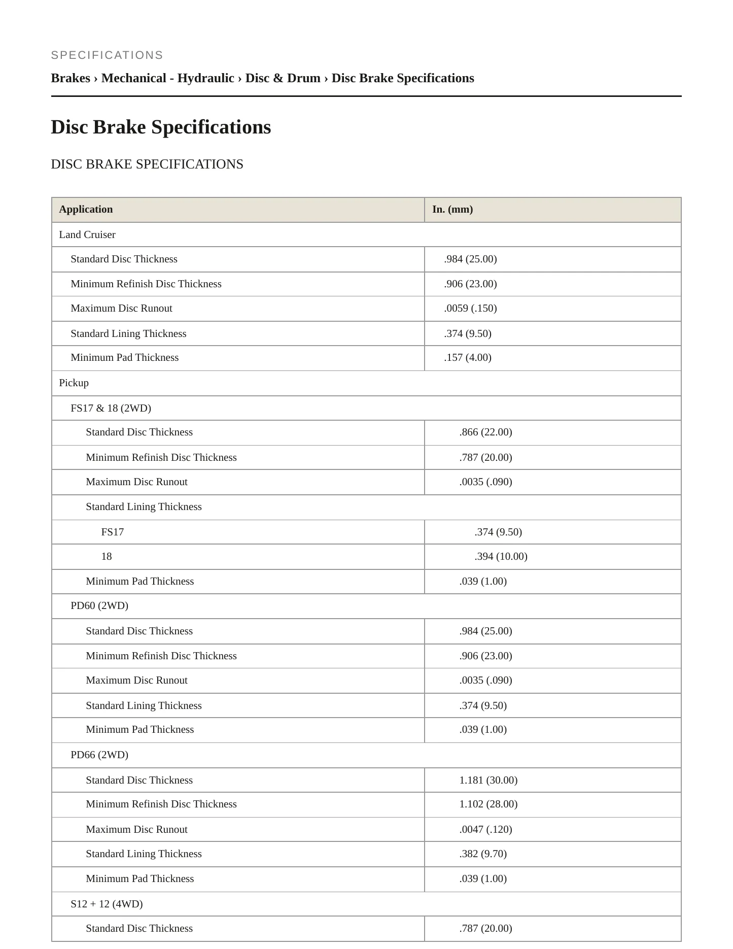 1992 Toyota Land Cruiser Service and Repair Manual preview page 2