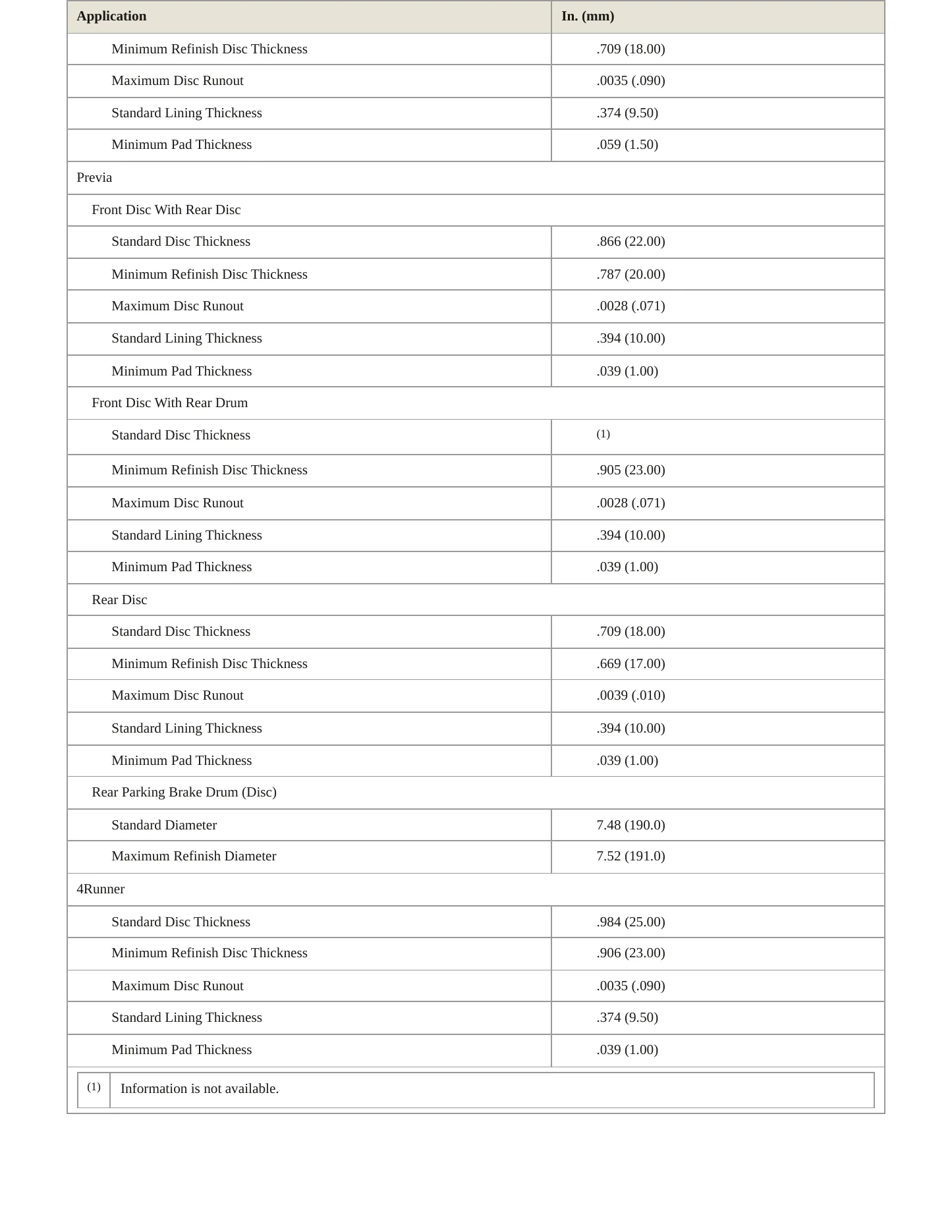 1992 Toyota Land Cruiser Service and Repair Manual preview page 3