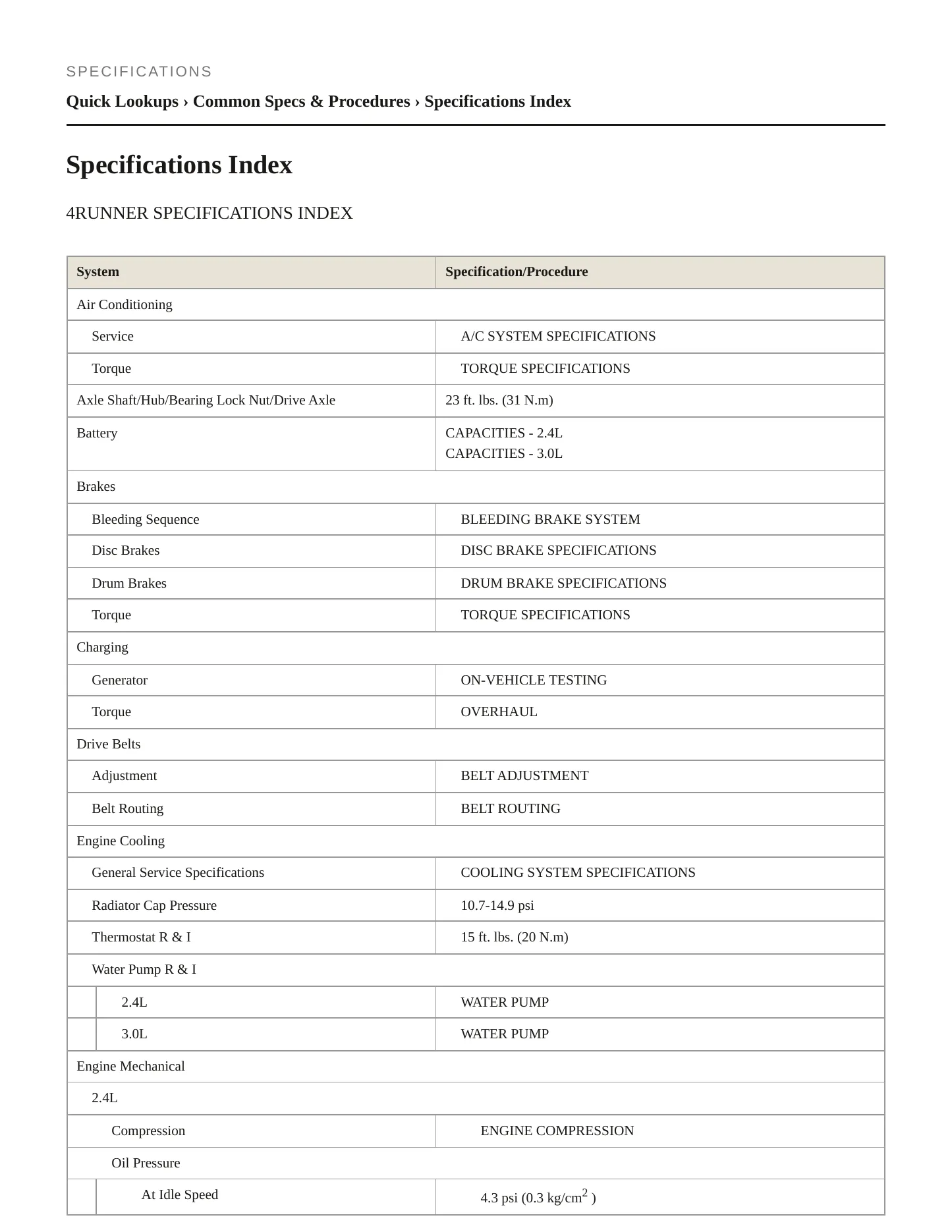 1995 Toyota 4Runner Service and Repair Manual preview page 2