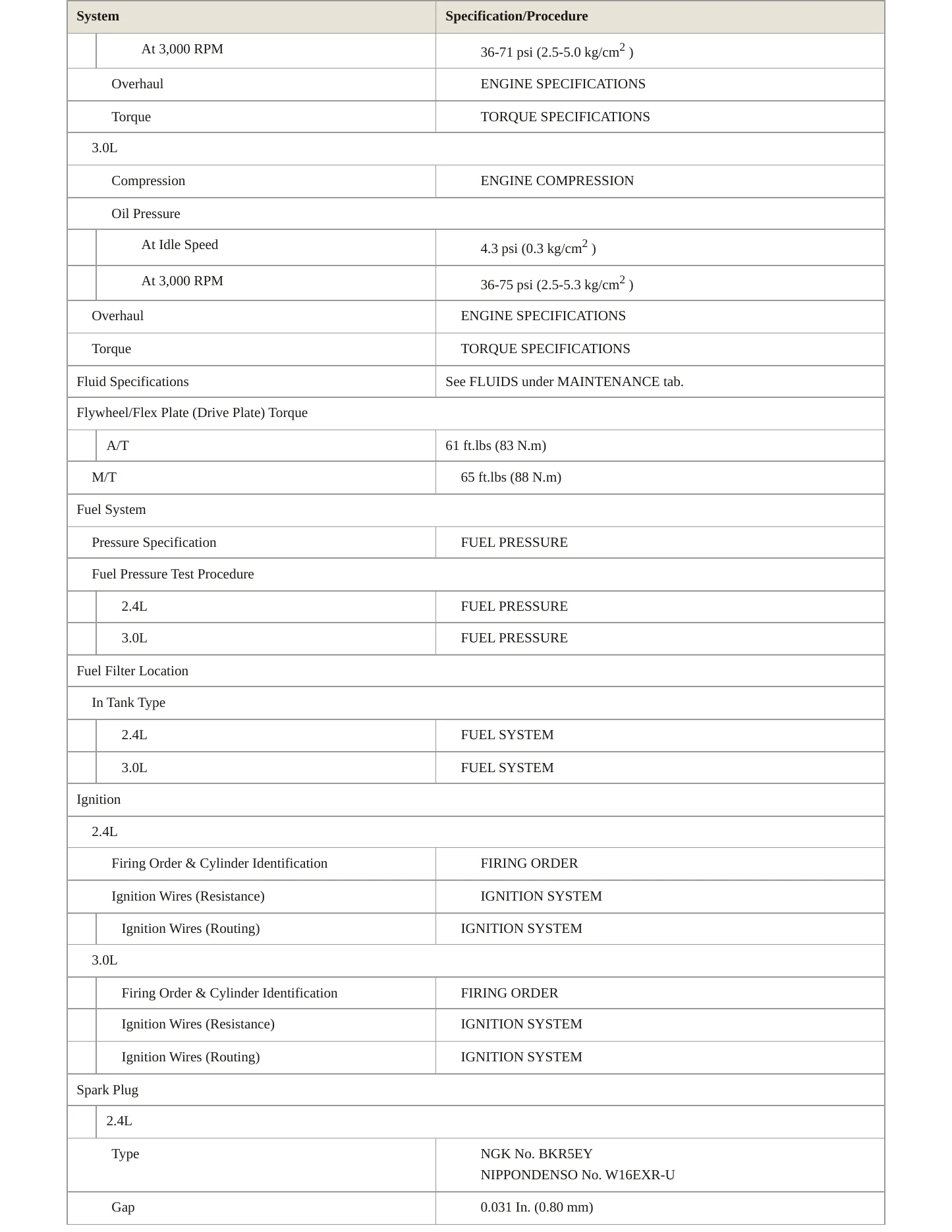 1995 Toyota 4Runner Service and Repair Manual preview page 3