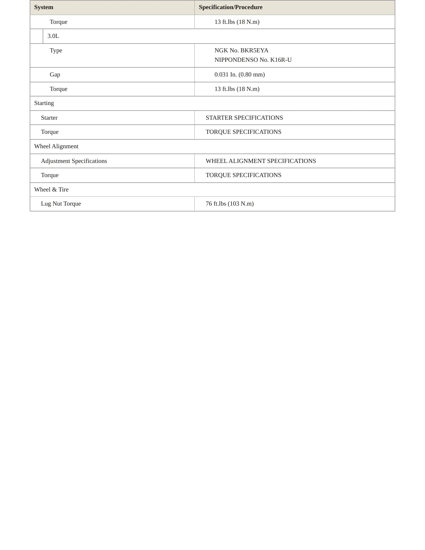 1995 Toyota 4Runner Service and Repair Manual preview page 4