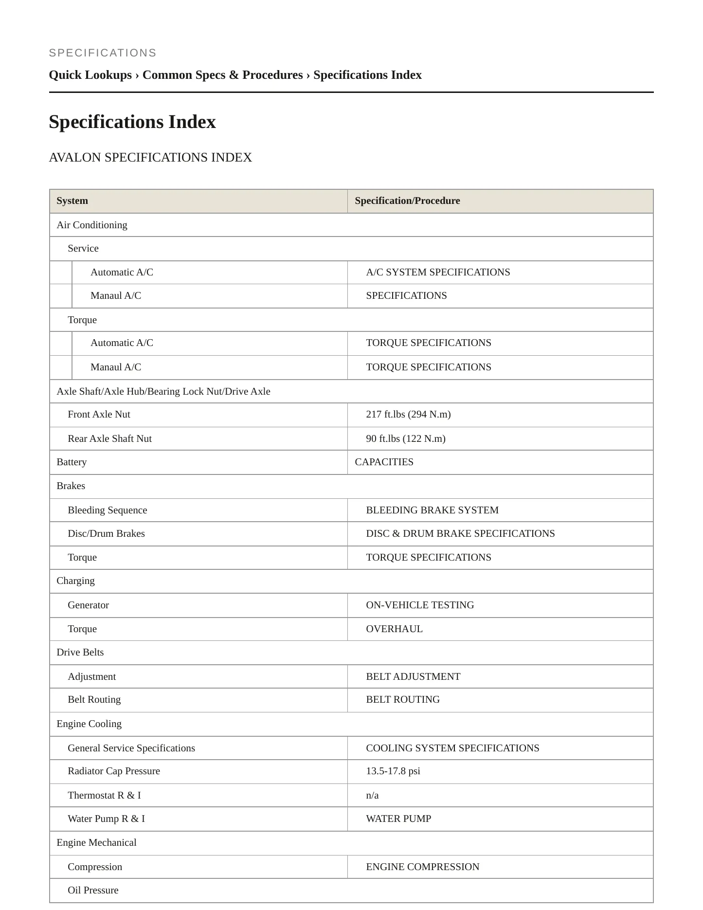 1995 Toyota Avalon Service and Repair Manual preview page 2