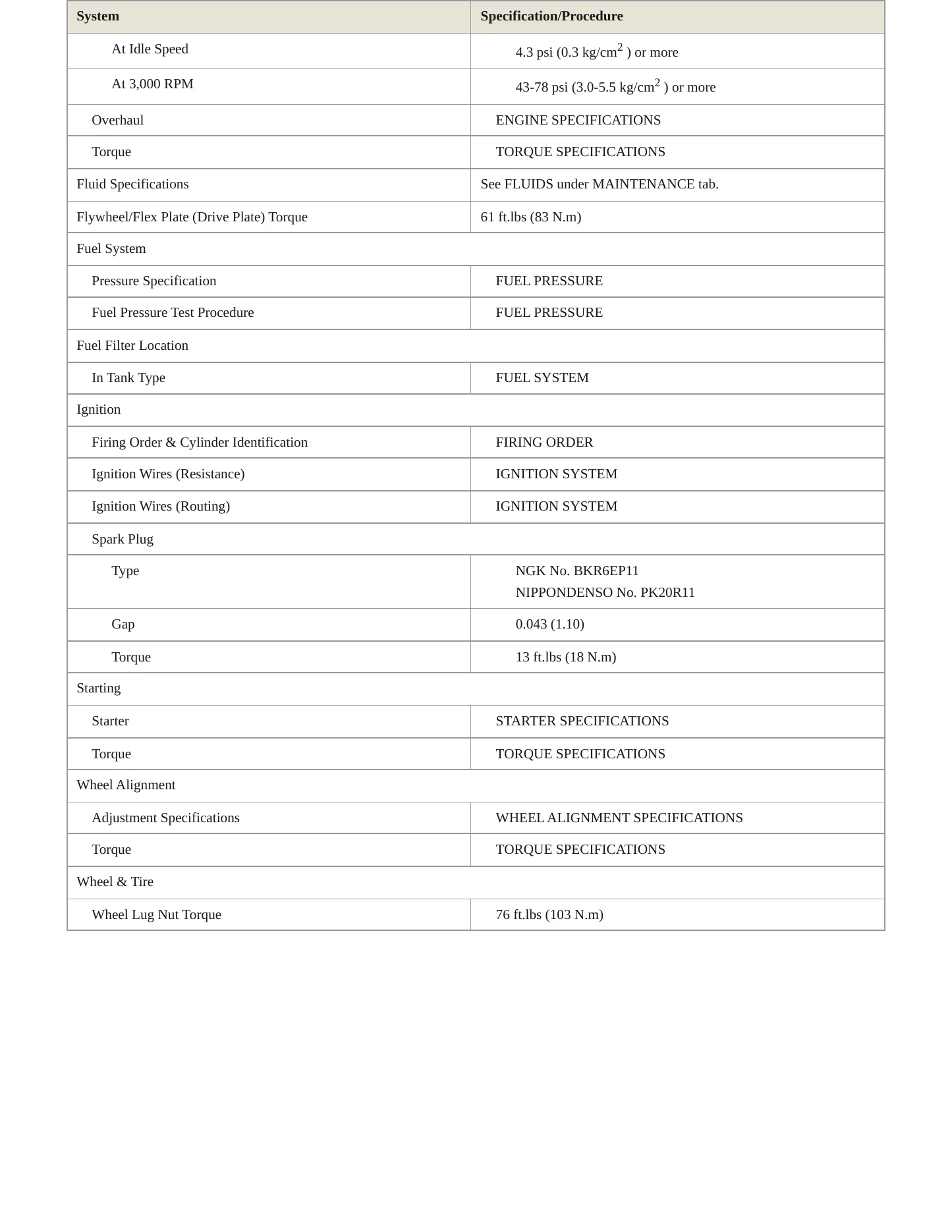 1995 Toyota Avalon Service and Repair Manual preview page 3