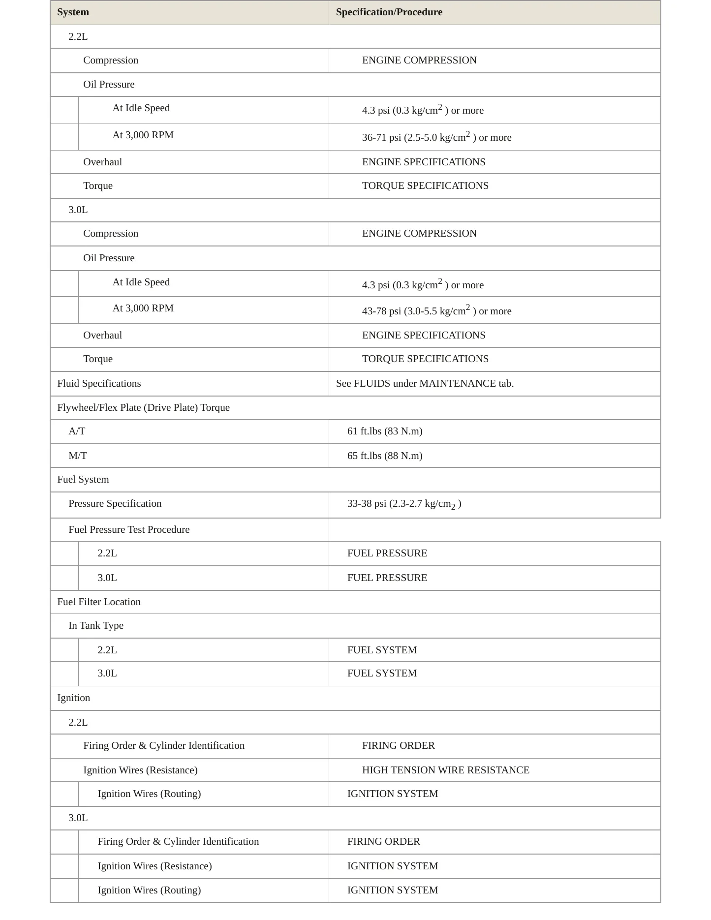 1995 Toyota Camry Service and Repair Manual preview page 3