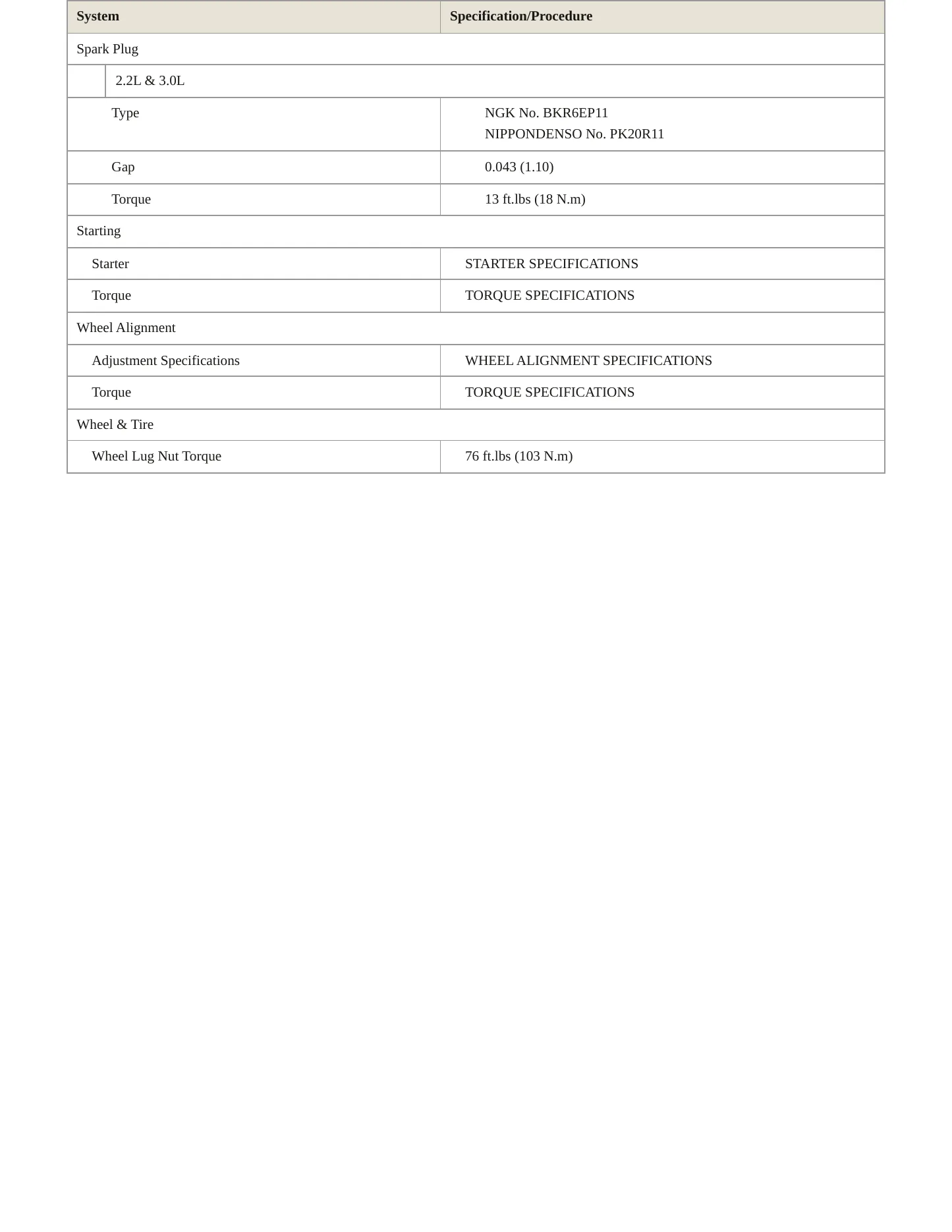 1995 Toyota Camry Service and Repair Manual preview page 4