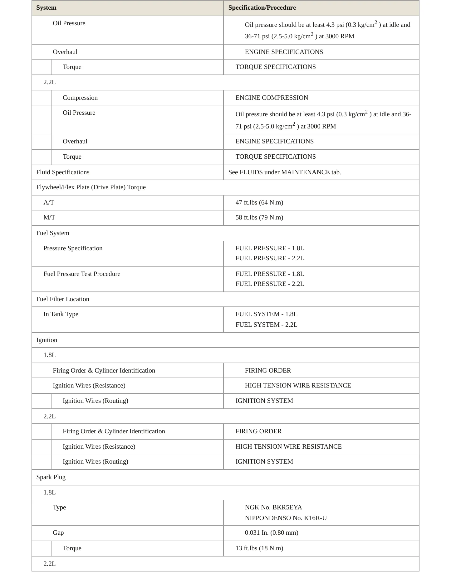 1995 Toyota Celica Service and Repair Manual preview page 3