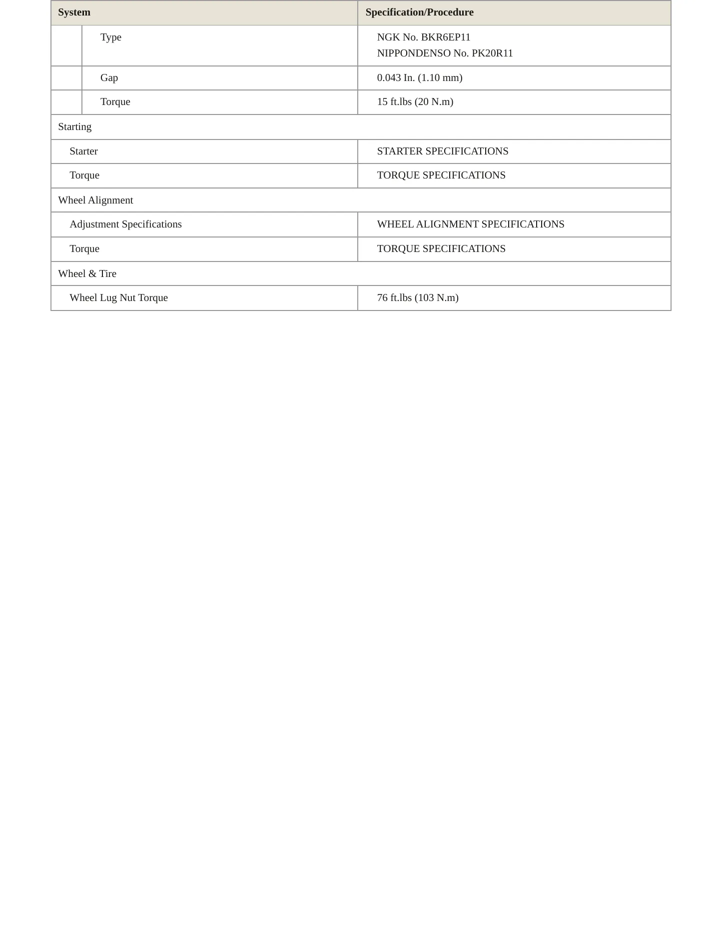 1995 Toyota Celica Service and Repair Manual preview page 4
