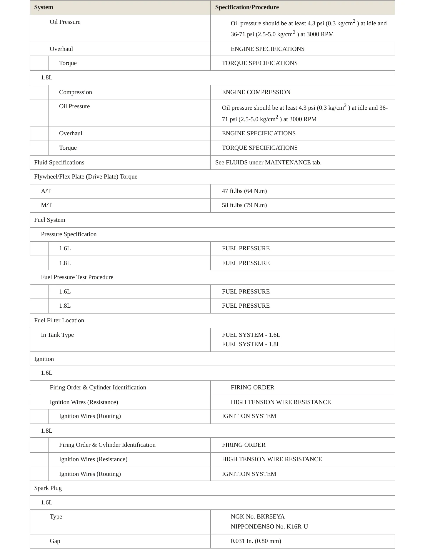 1995 Toyota Corolla Service and Repair Manual preview page 3