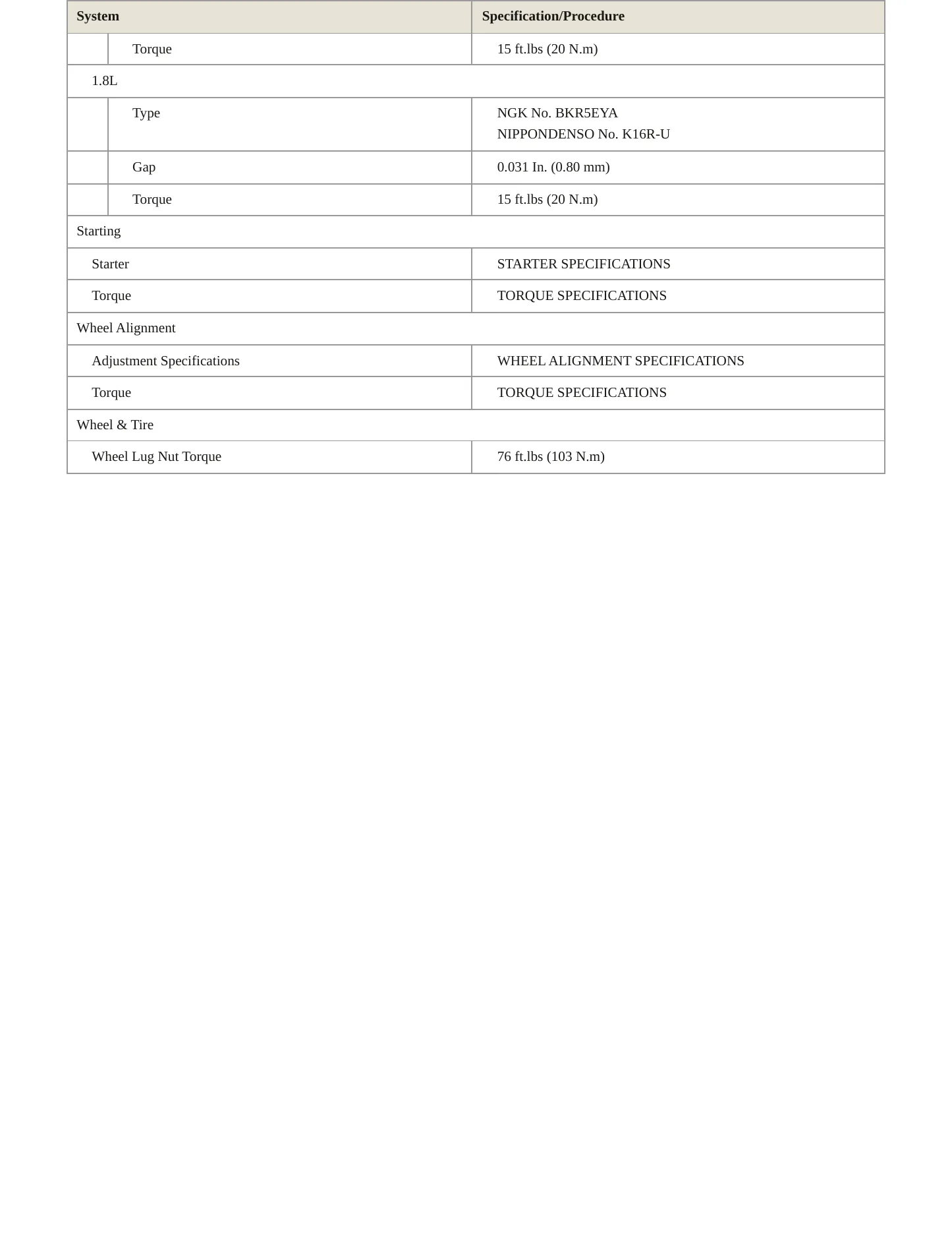 1995 Toyota Corolla Service and Repair Manual preview page 4