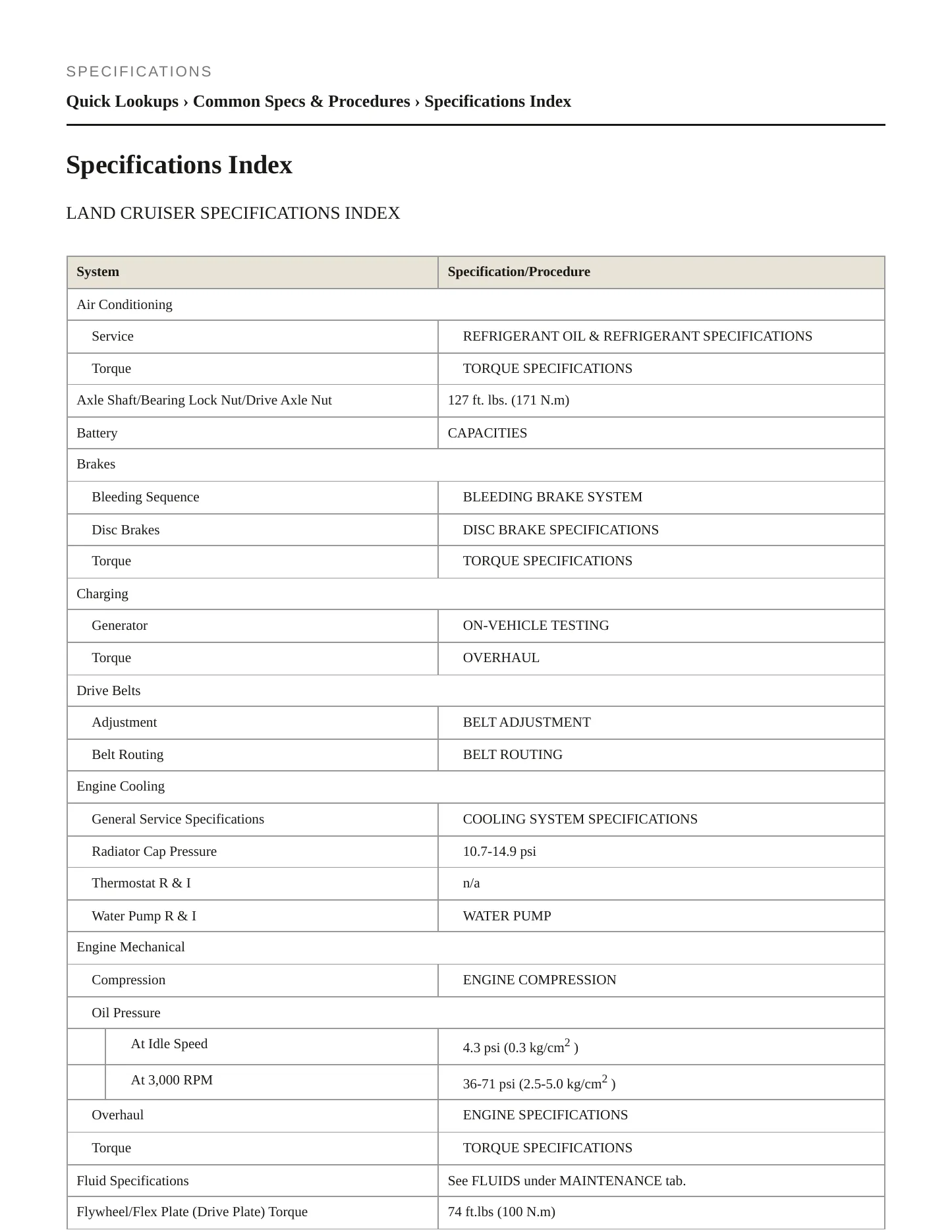 1995 Toyota Land Cruiser Service and Repair Manual preview page 2